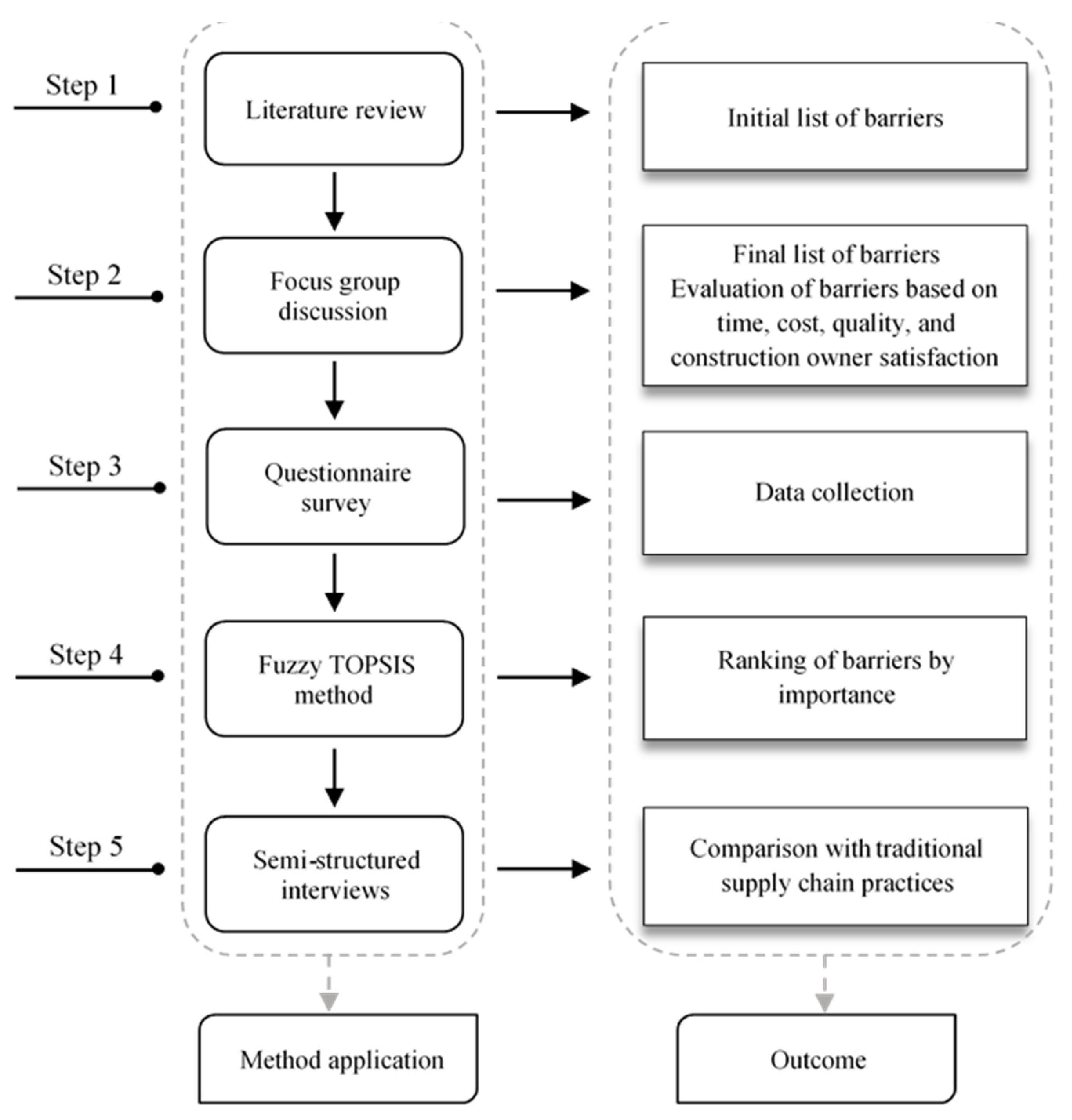 Buildings 14 00605 g001