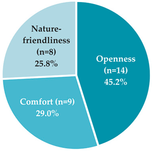 Buildings 14 00606 i003