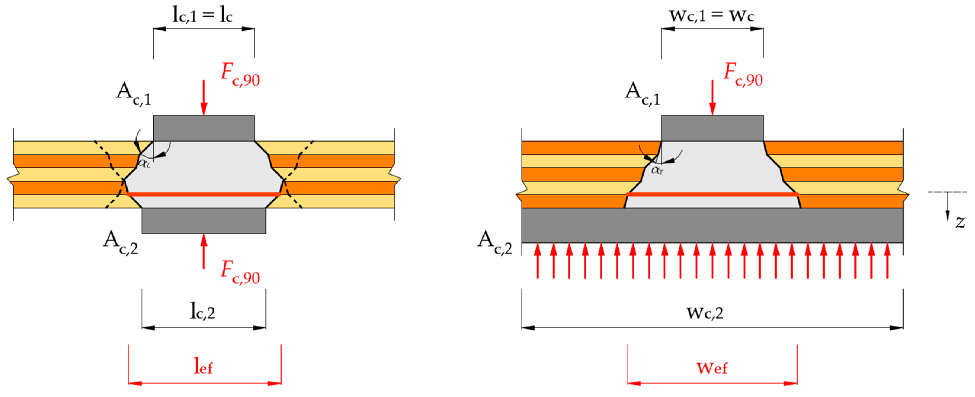 Buildings 14 00607 g005