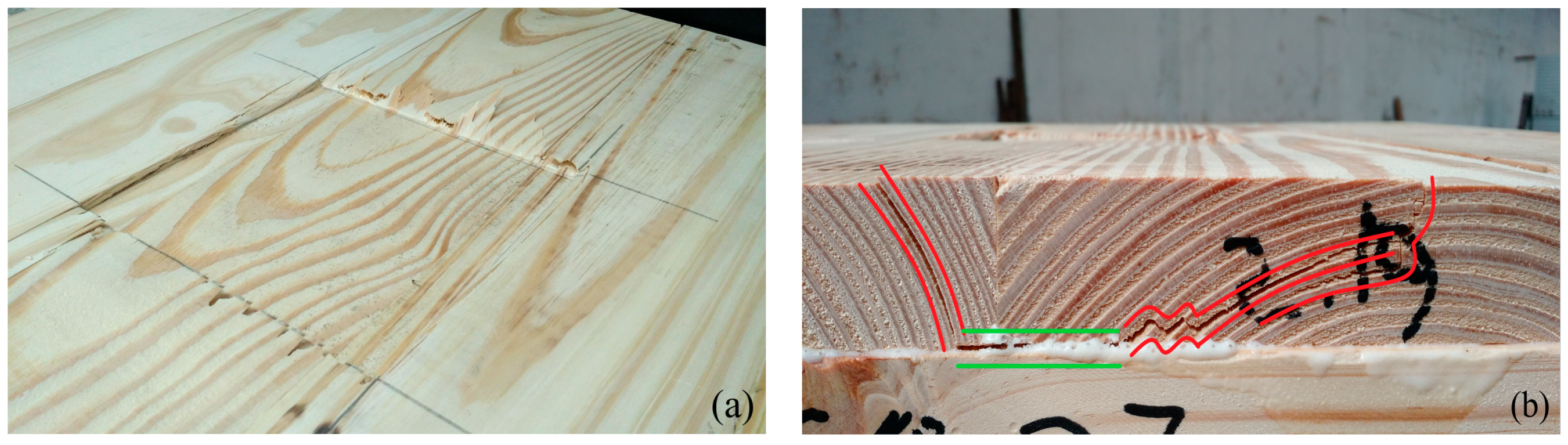 Buildings 14 00607 g009