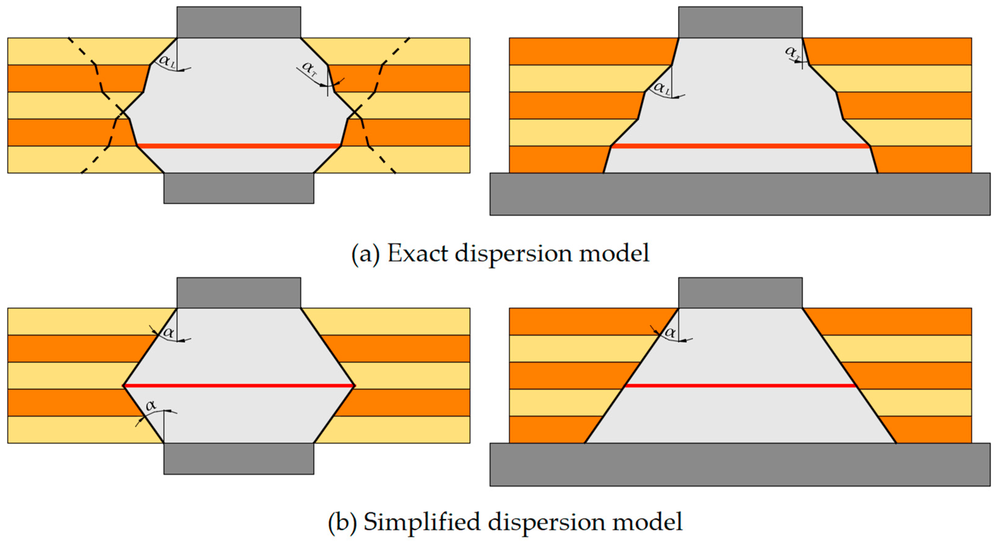 Buildings 14 00607 g010