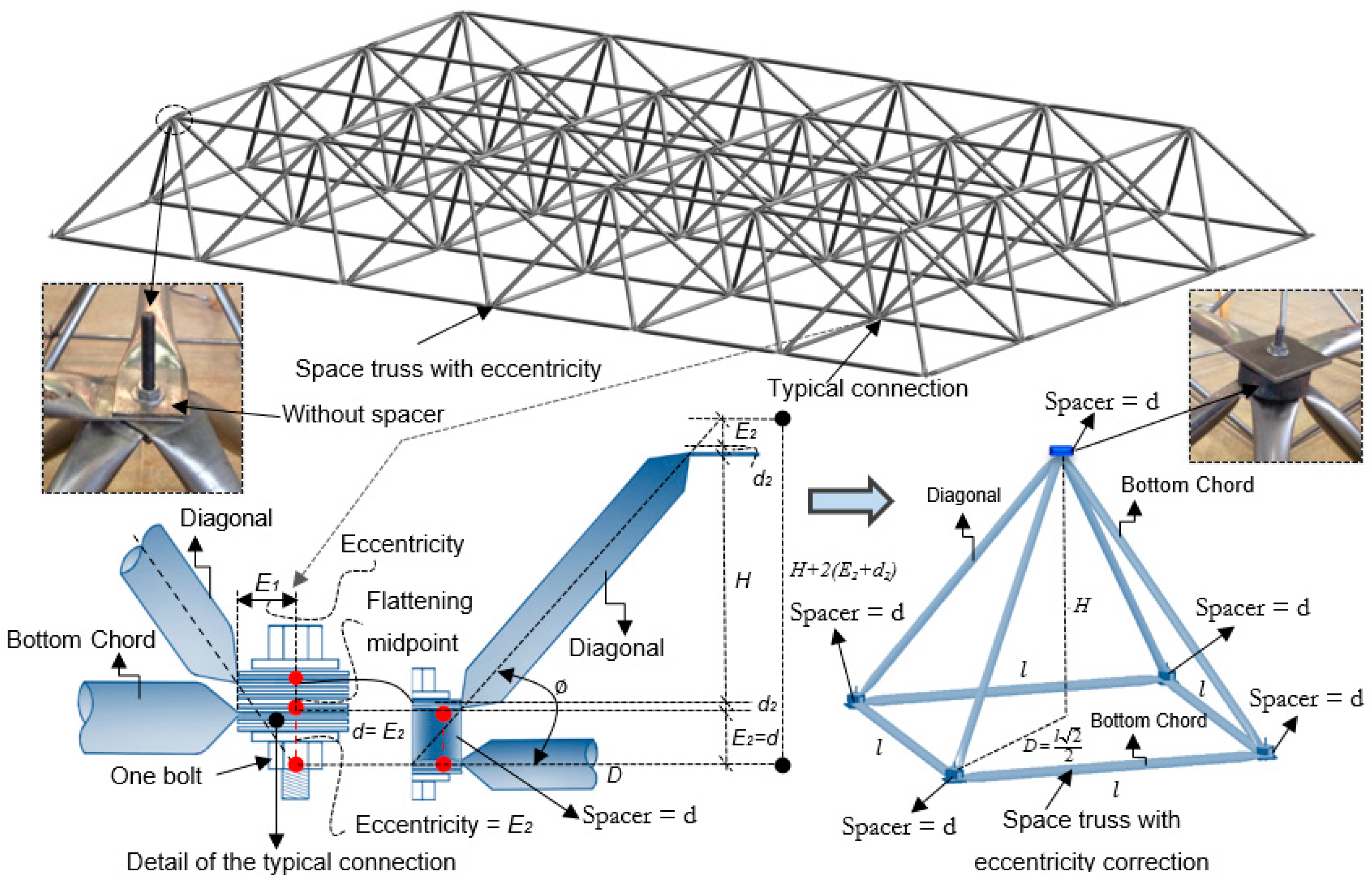 Buildings 14 00608 g003