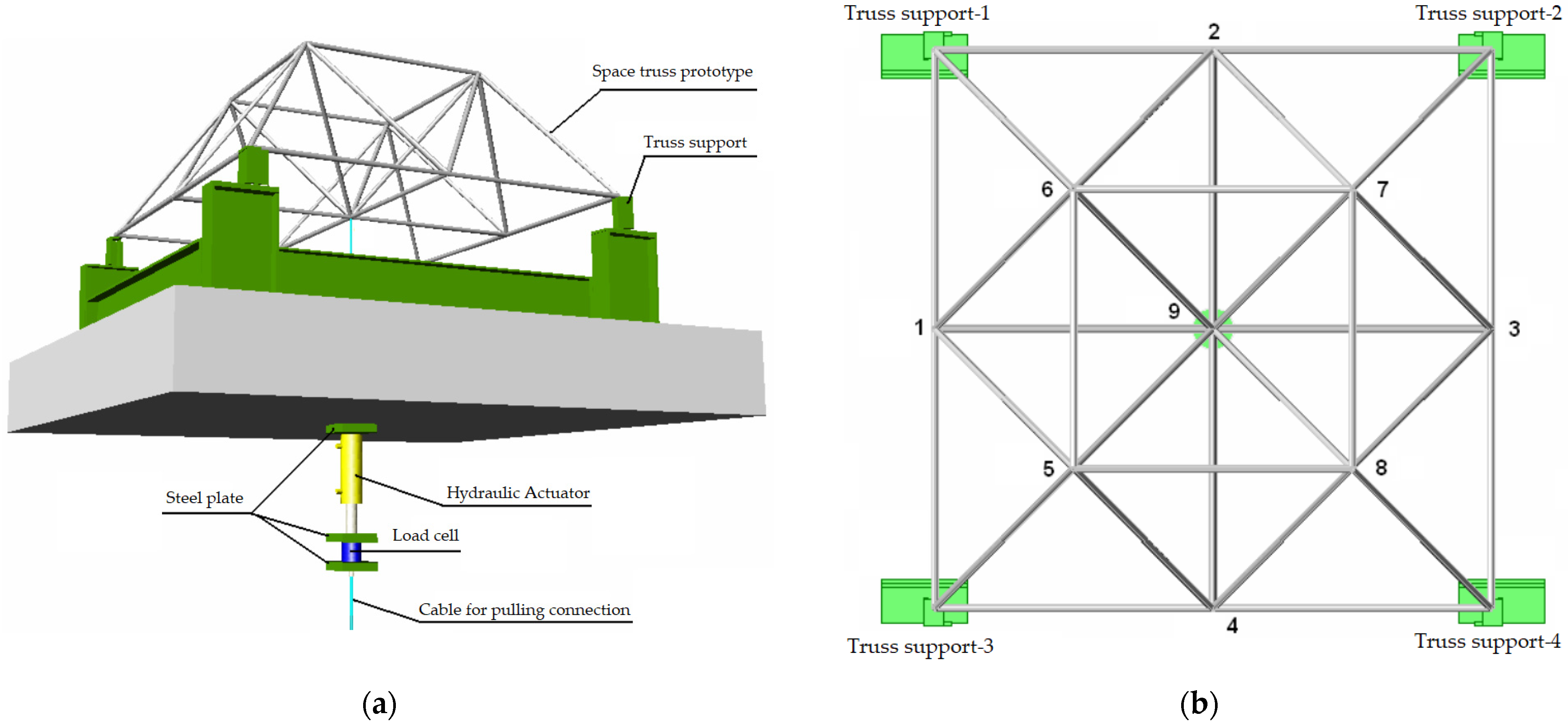 Buildings 14 00608 g012a