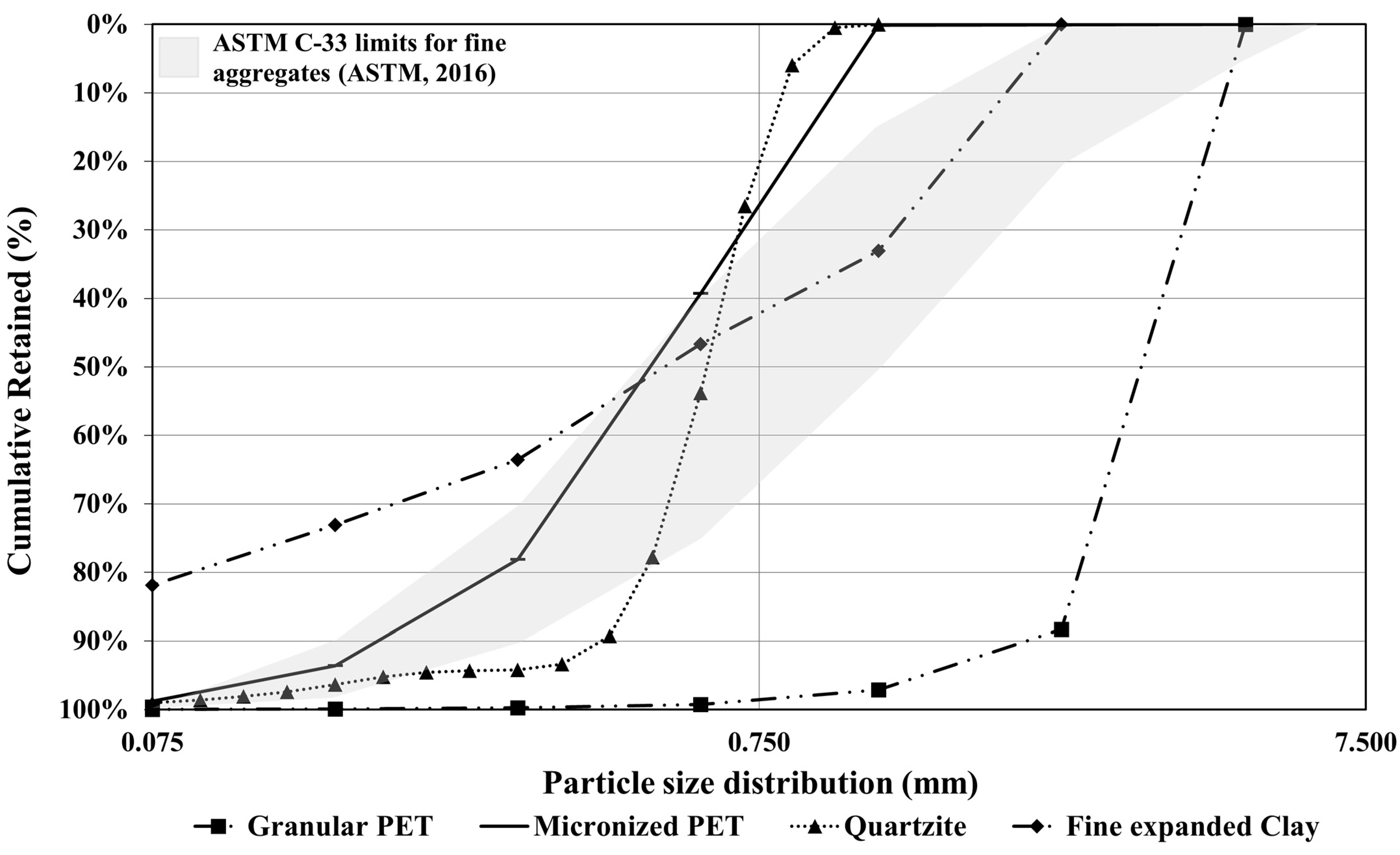 Buildings 14 00609 g002