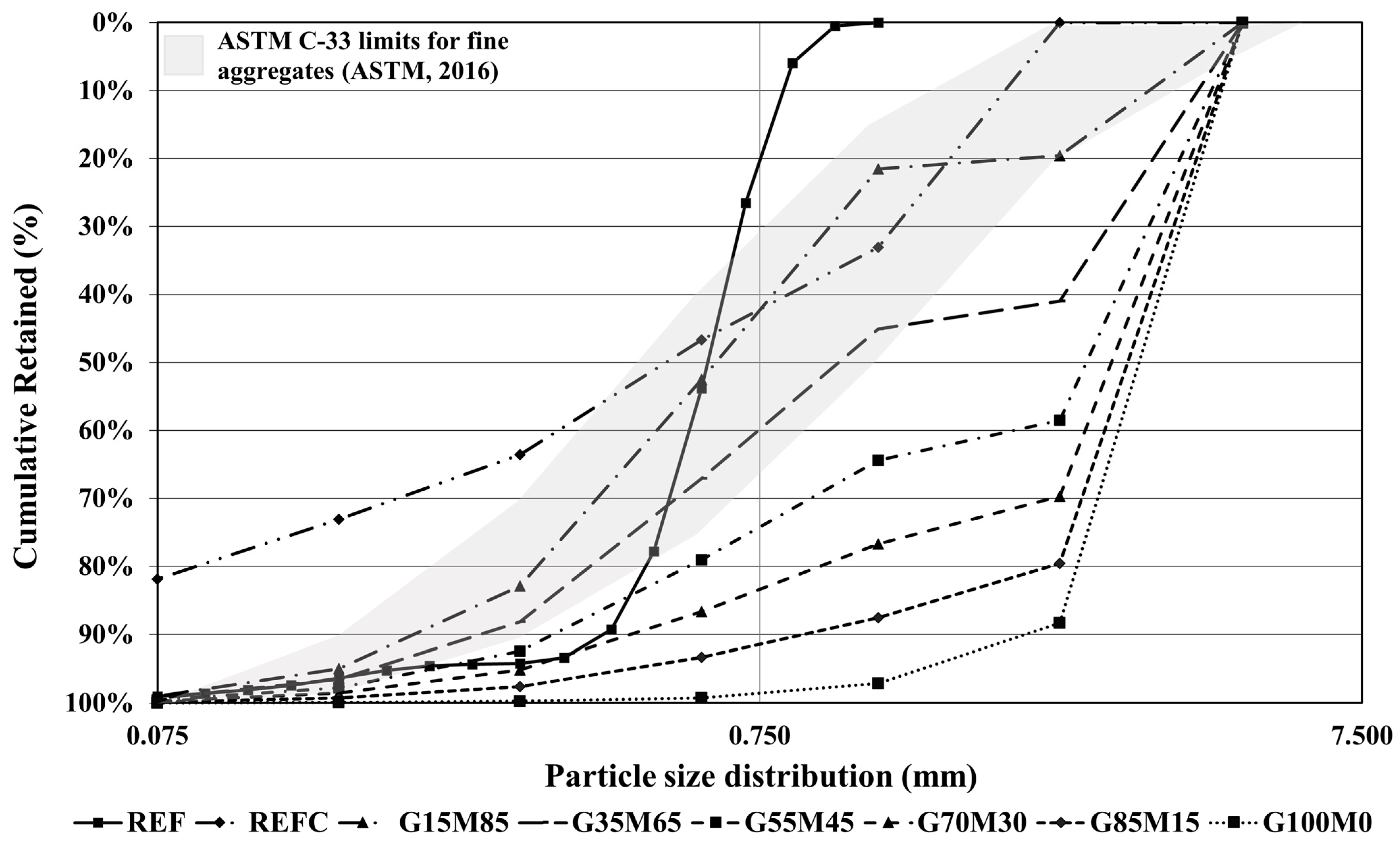 Buildings 14 00609 g004