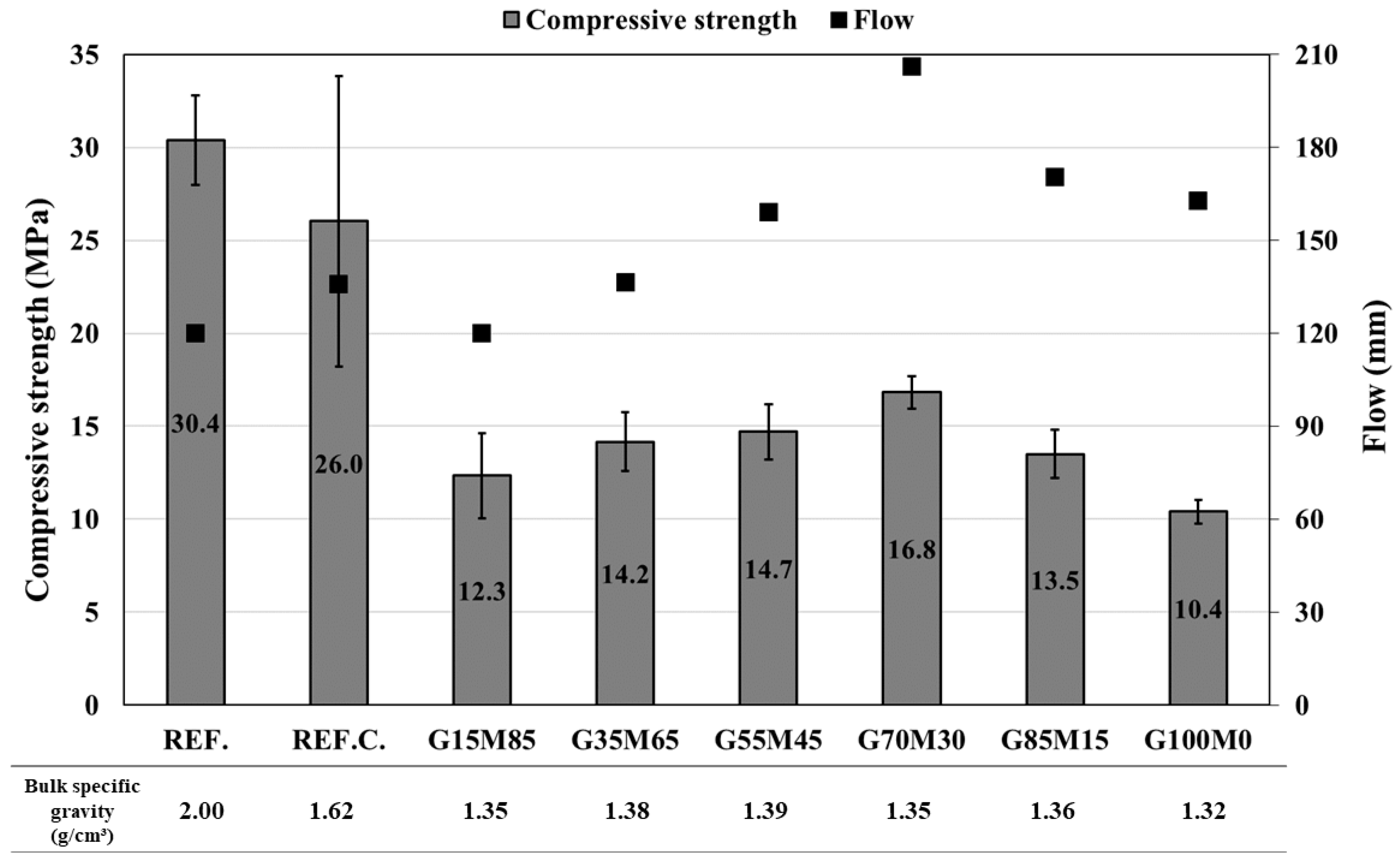 Buildings 14 00609 g005