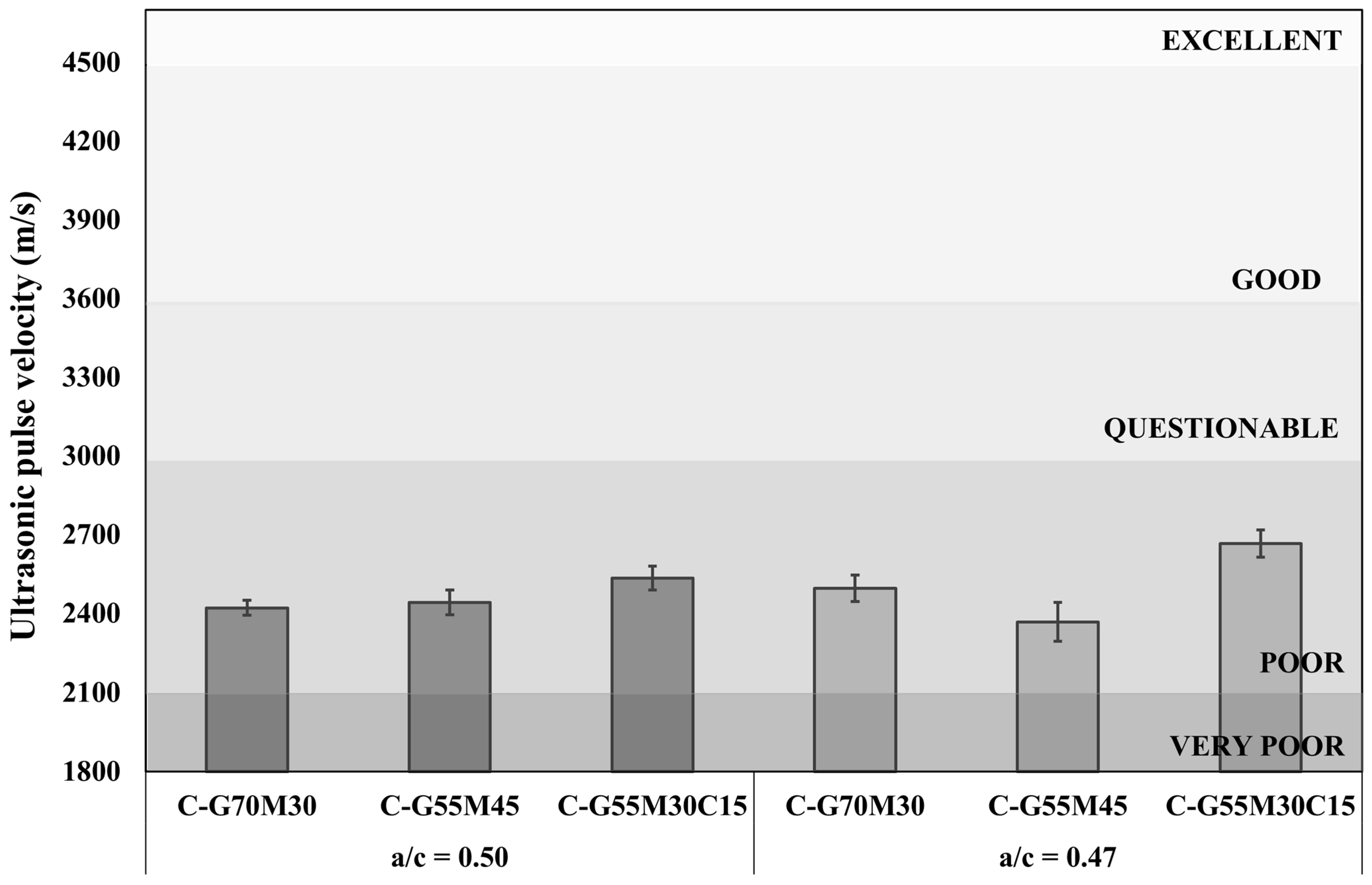 Buildings 14 00609 g010