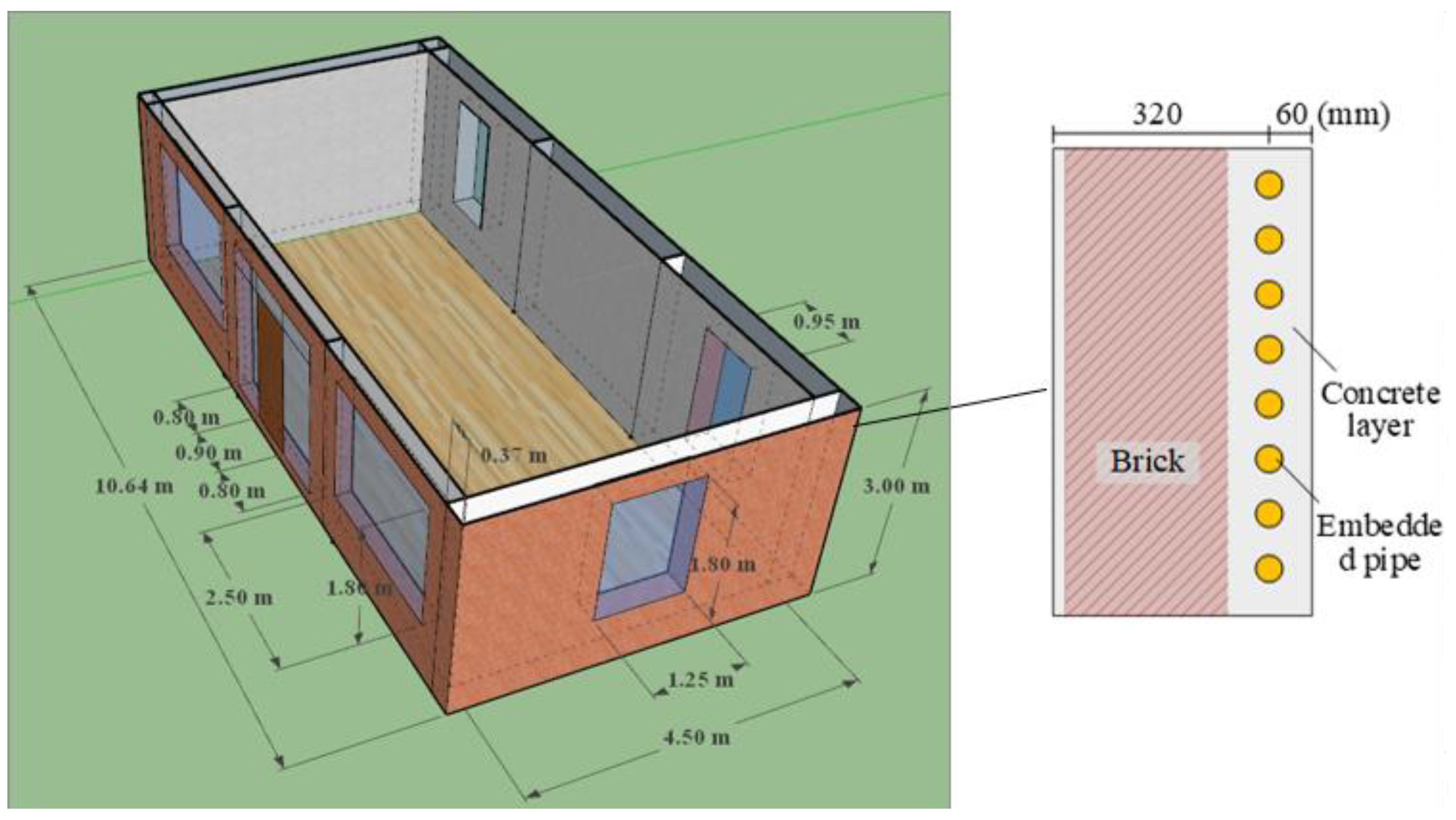 Buildings 14 00613 g003