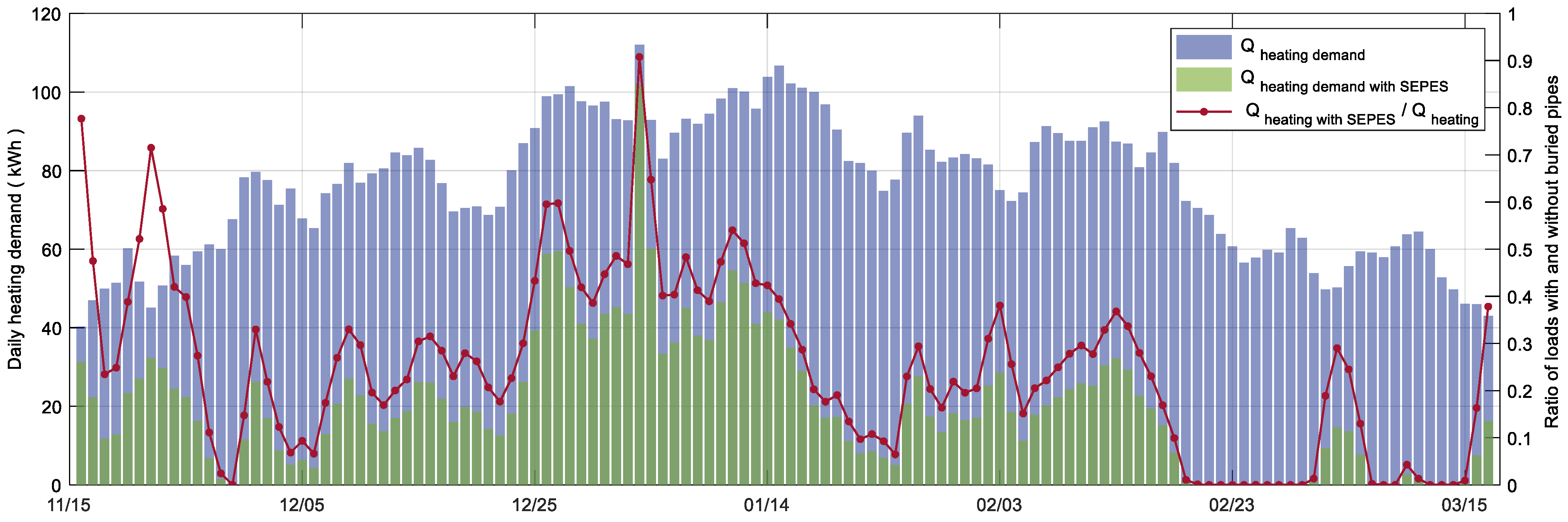 Buildings 14 00613 g006