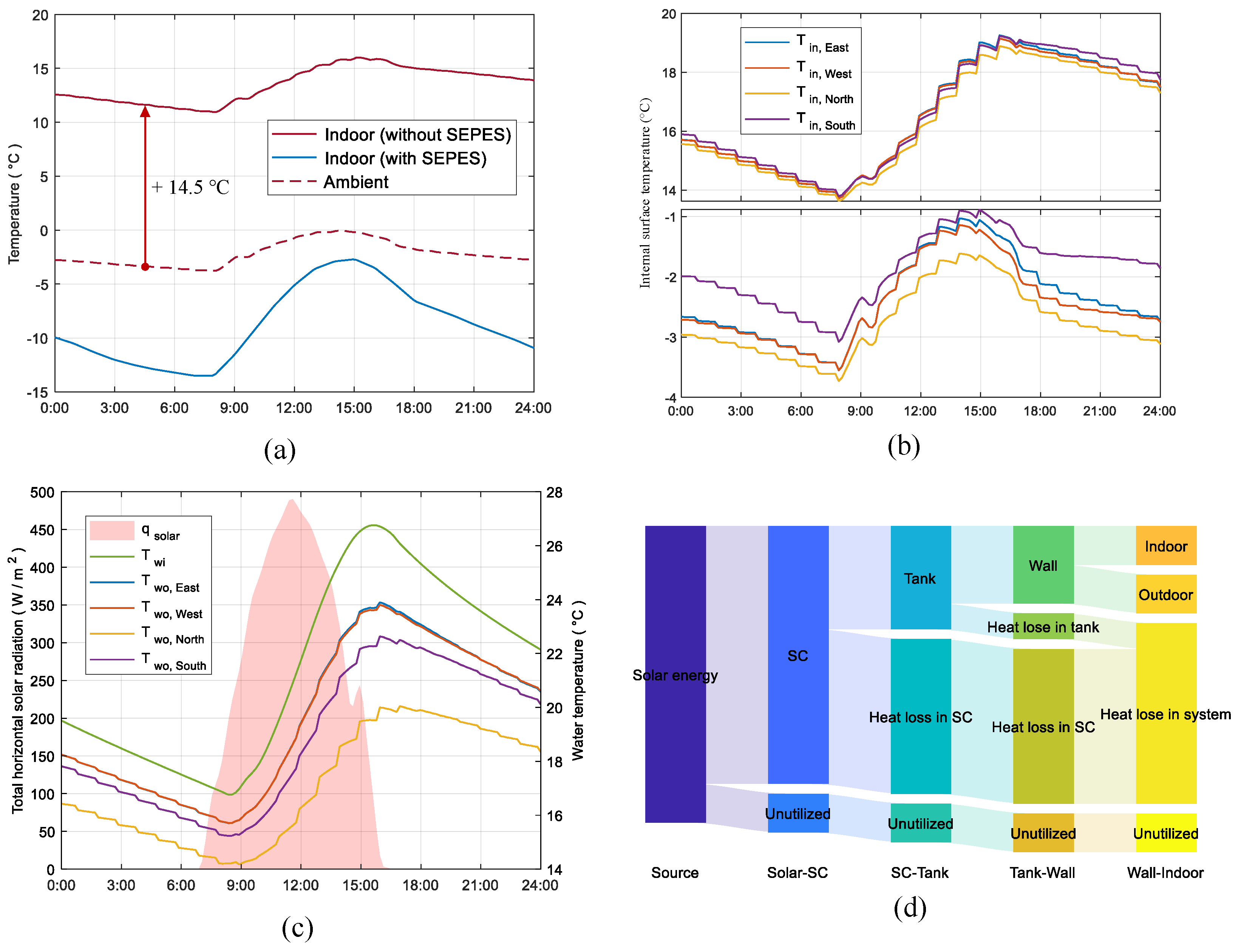 Buildings 14 00613 g007