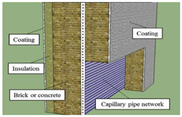 Buildings 14 00613 i002