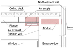 Buildings 14 00613 i003