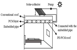 Buildings 14 00613 i006