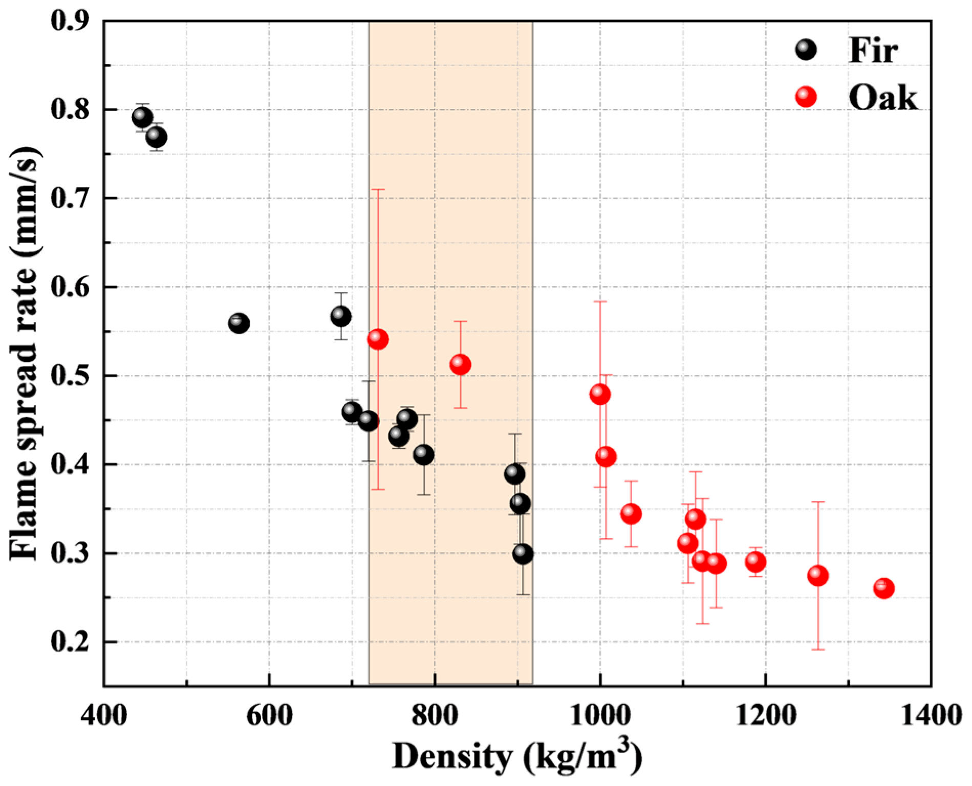 Buildings 14 00620 g003