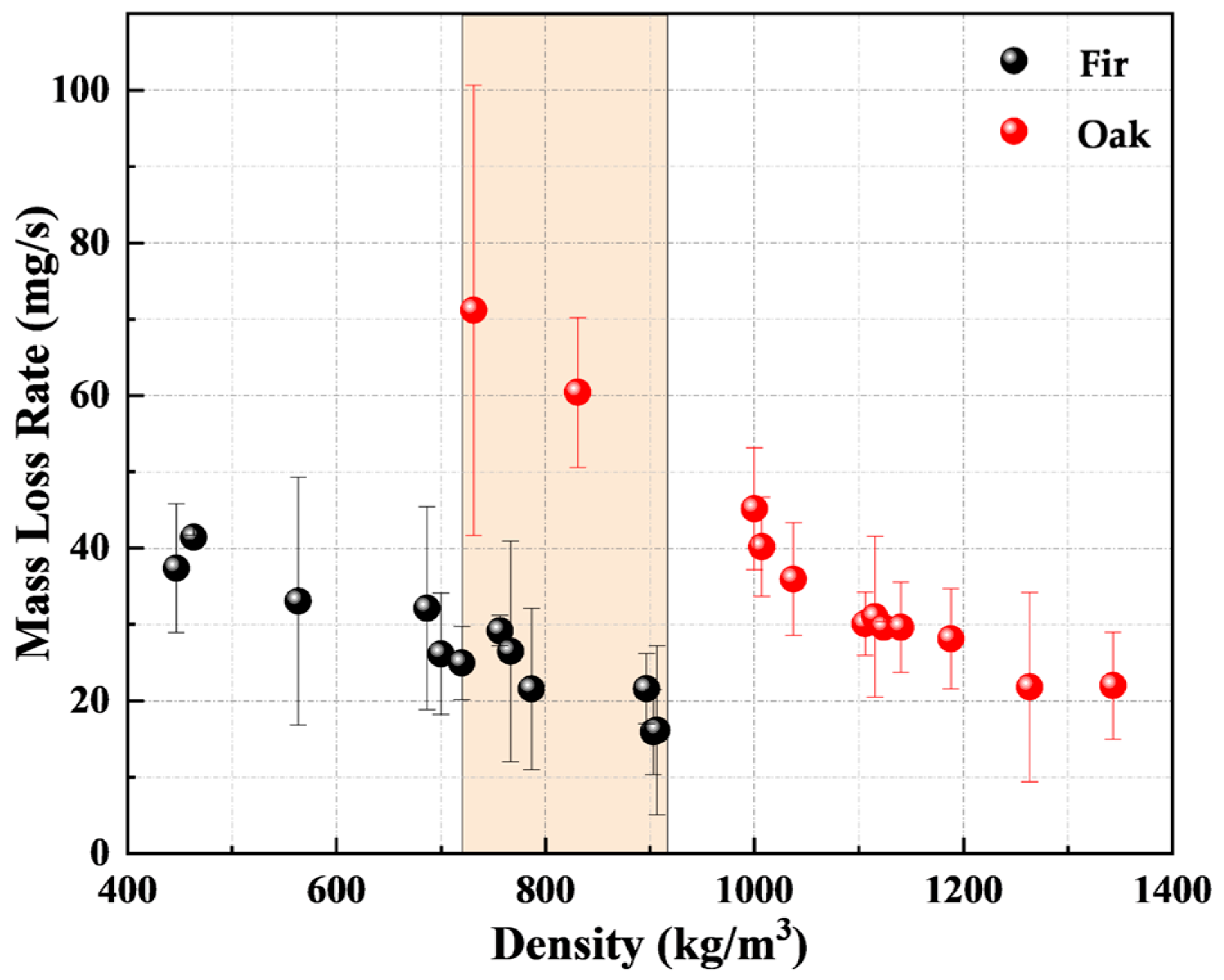 Buildings 14 00620 g004