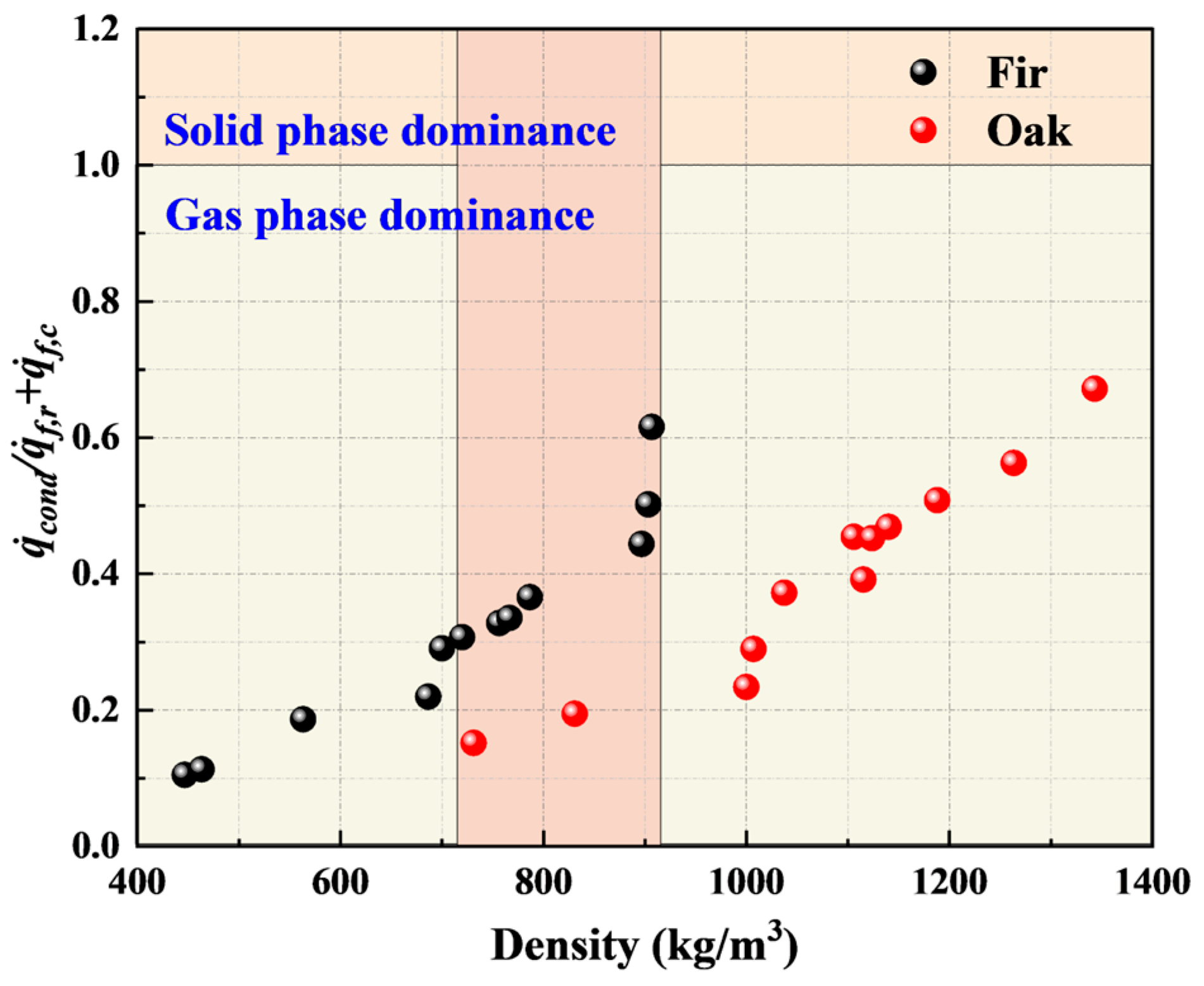 Buildings 14 00620 g011