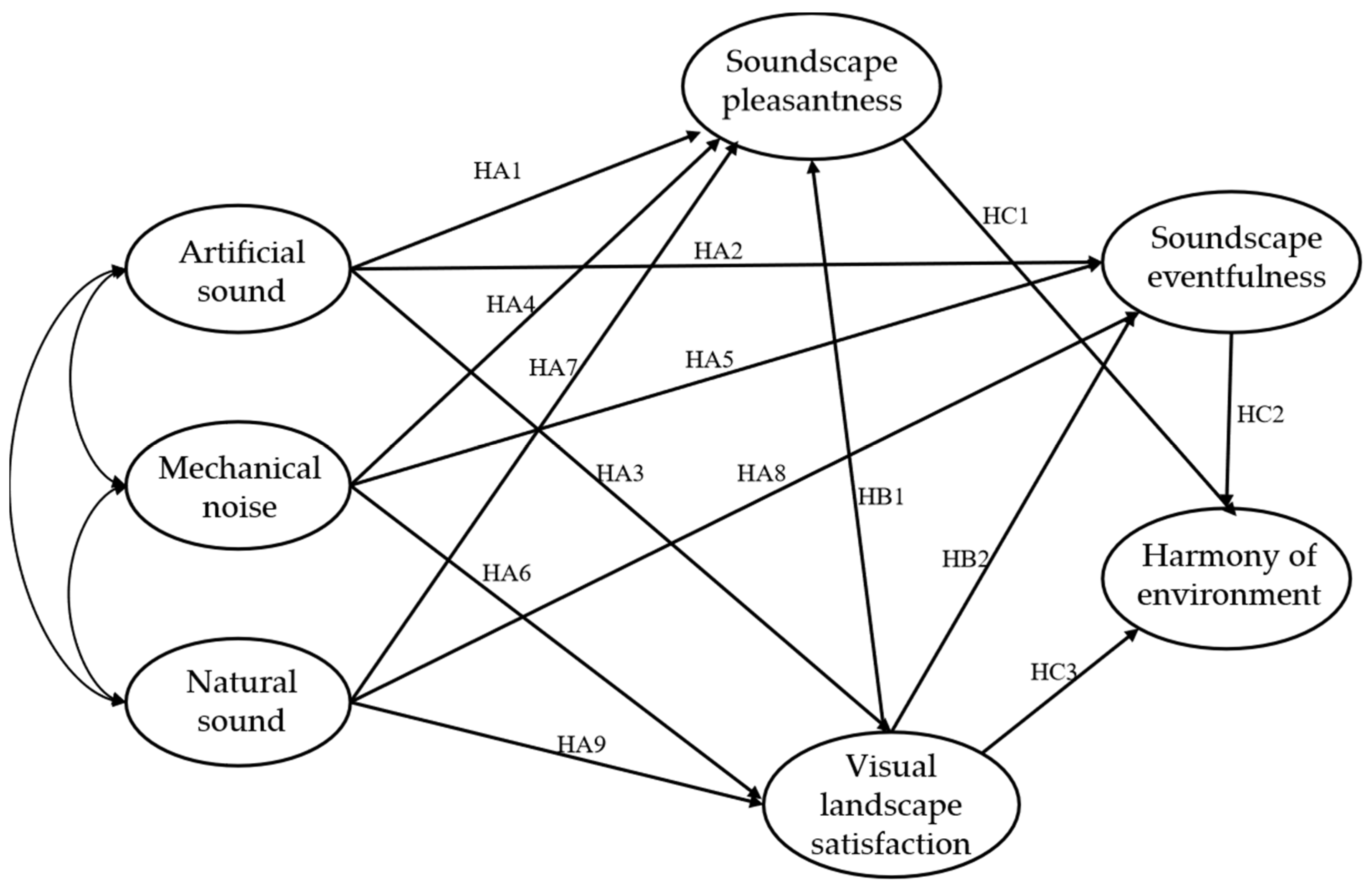 Buildings 14 00621 g002