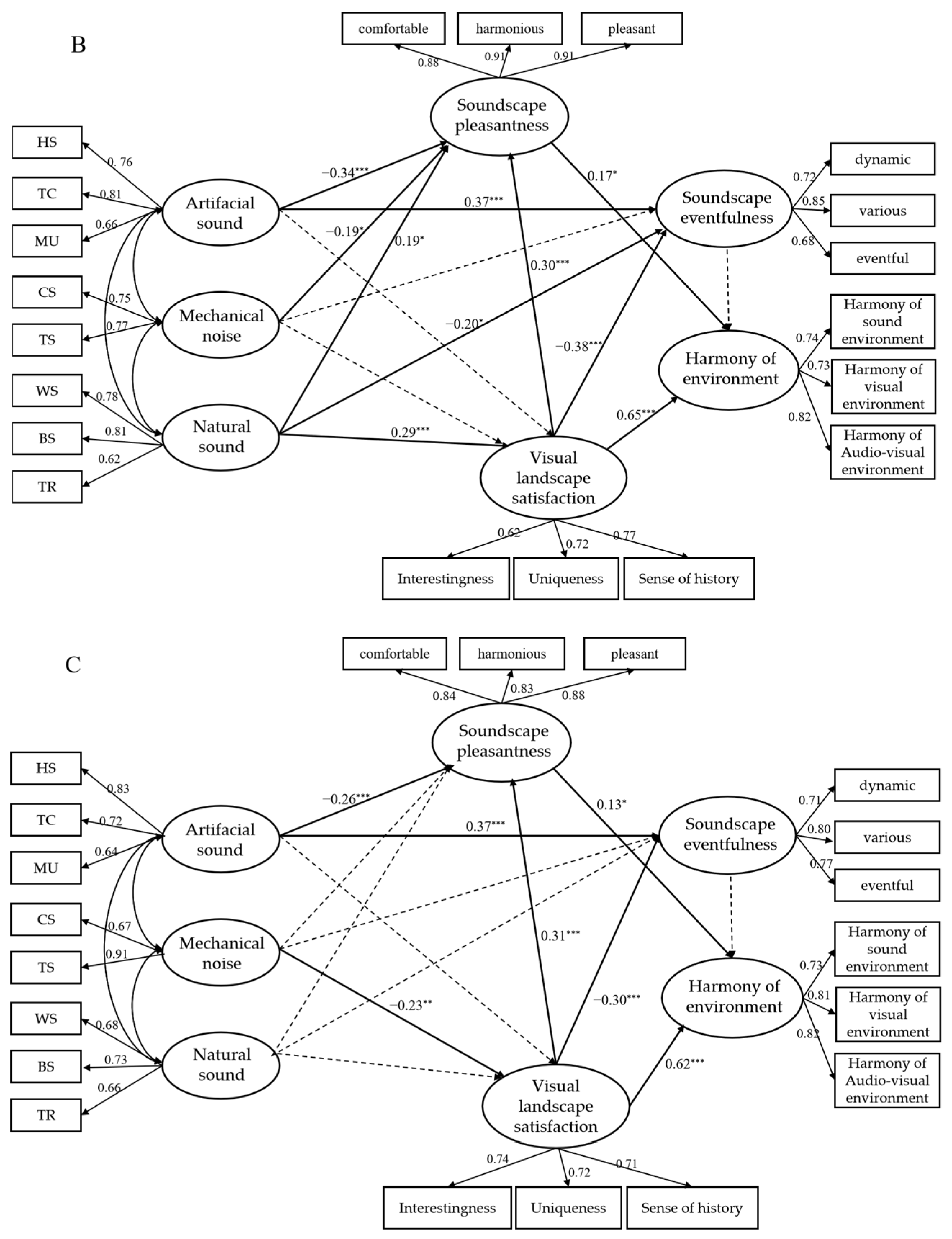 Buildings 14 00621 g003b