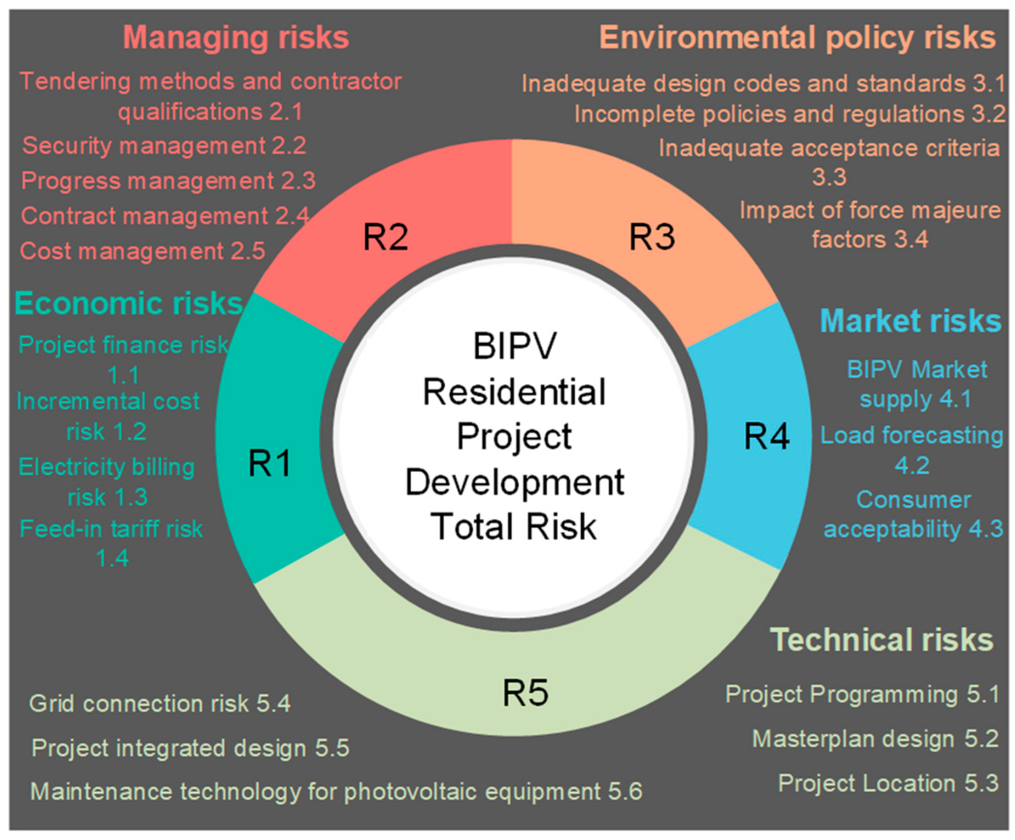 Buildings 14 00623 g003