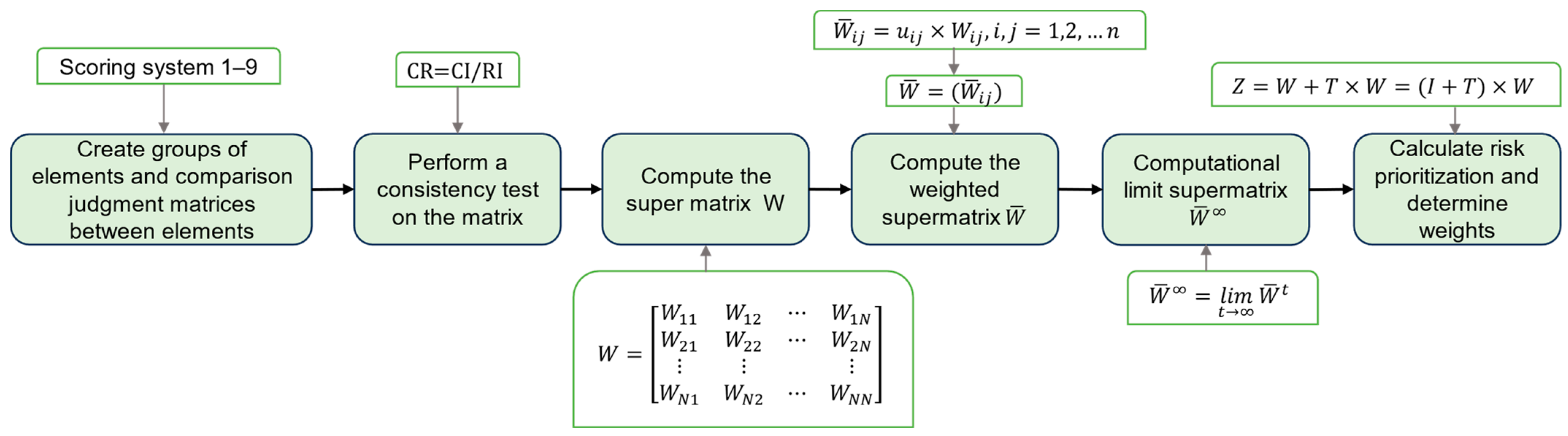 Buildings 14 00623 g005