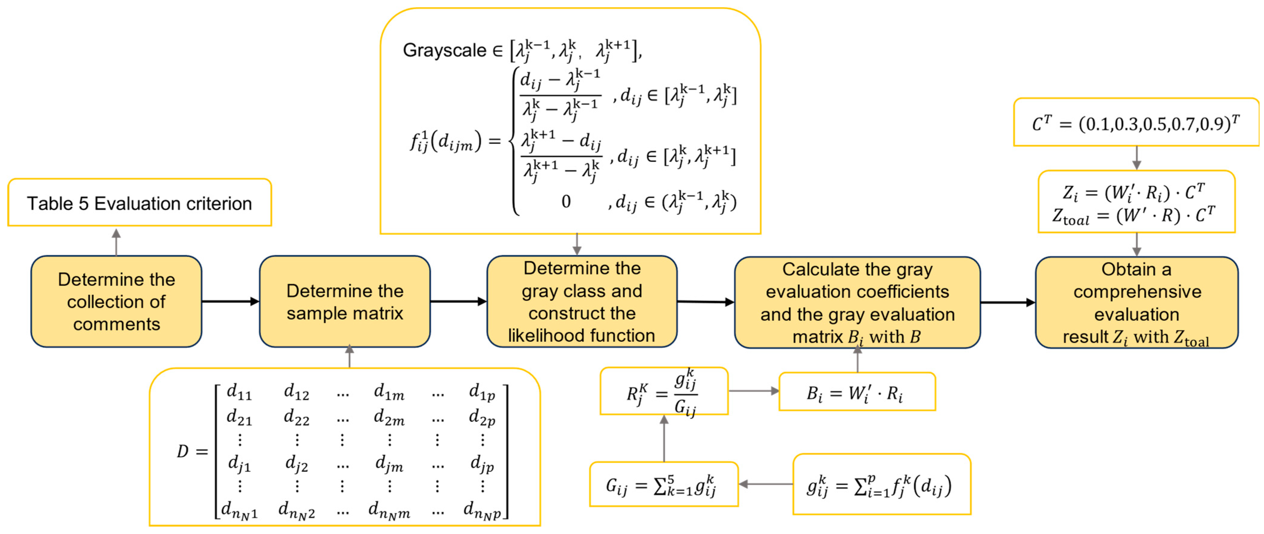 Buildings 14 00623 g006