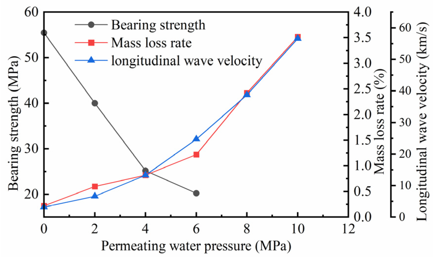 Buildings 14 00625 g005
