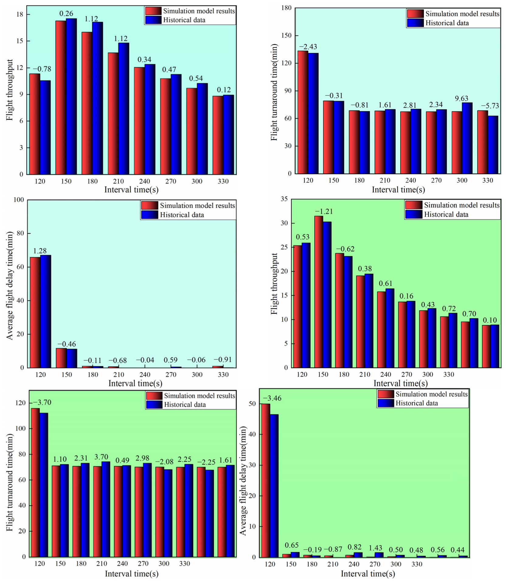Buildings 14 00628 g008