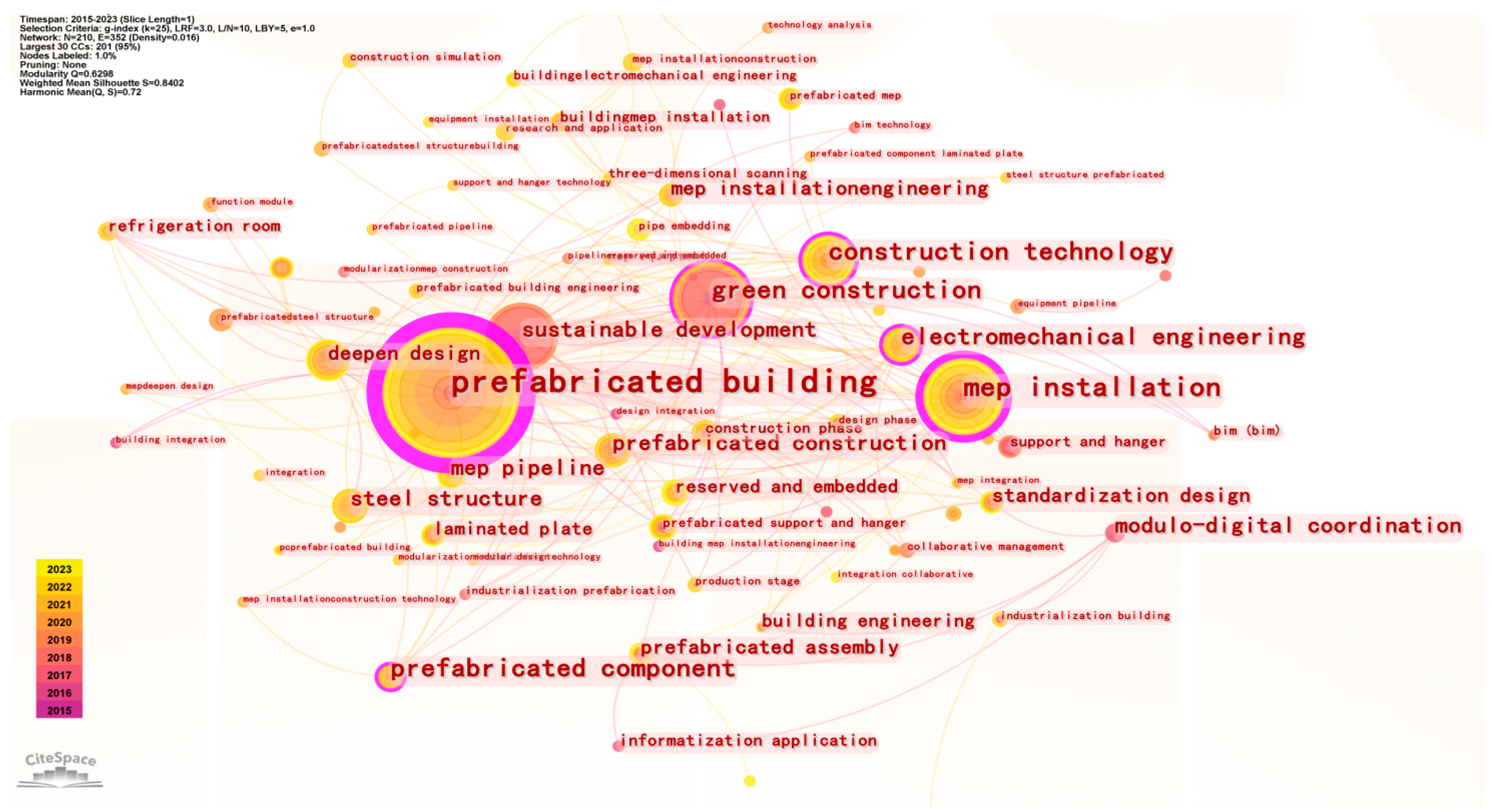 Buildings 14 00630 g002