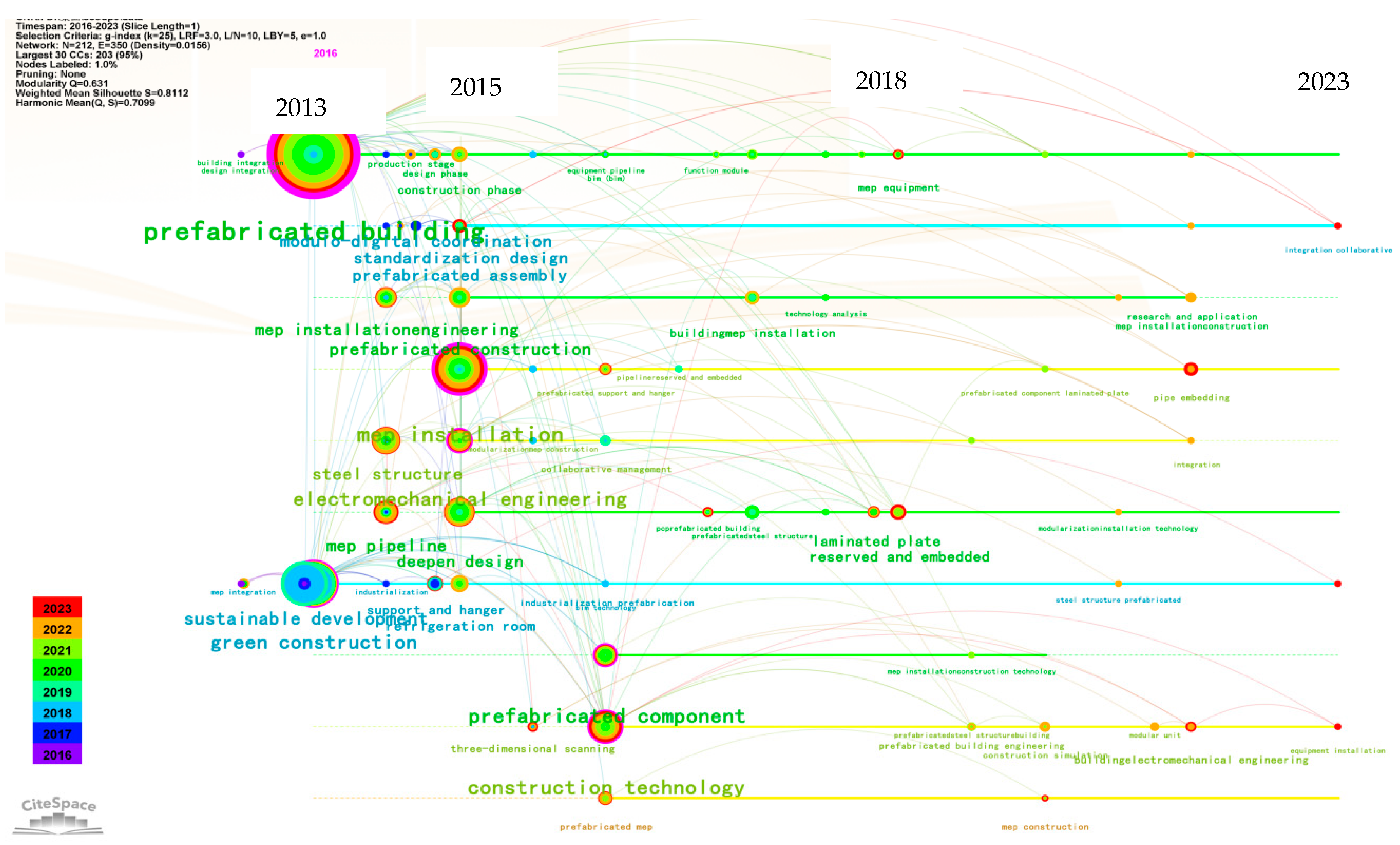 Buildings 14 00630 g003