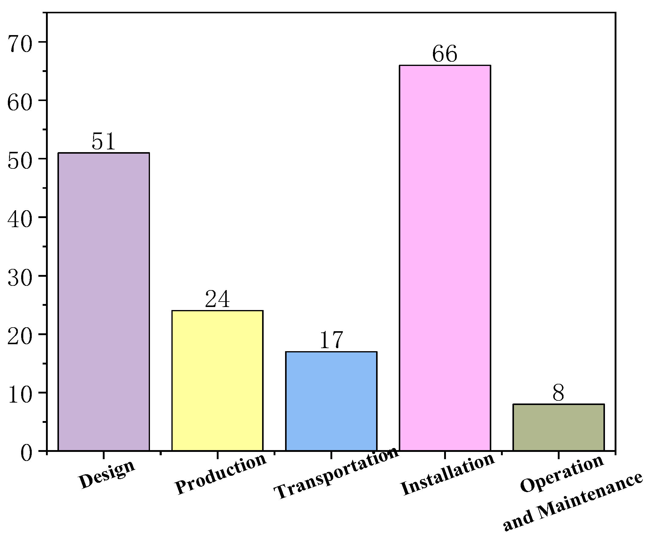 Buildings 14 00630 g005