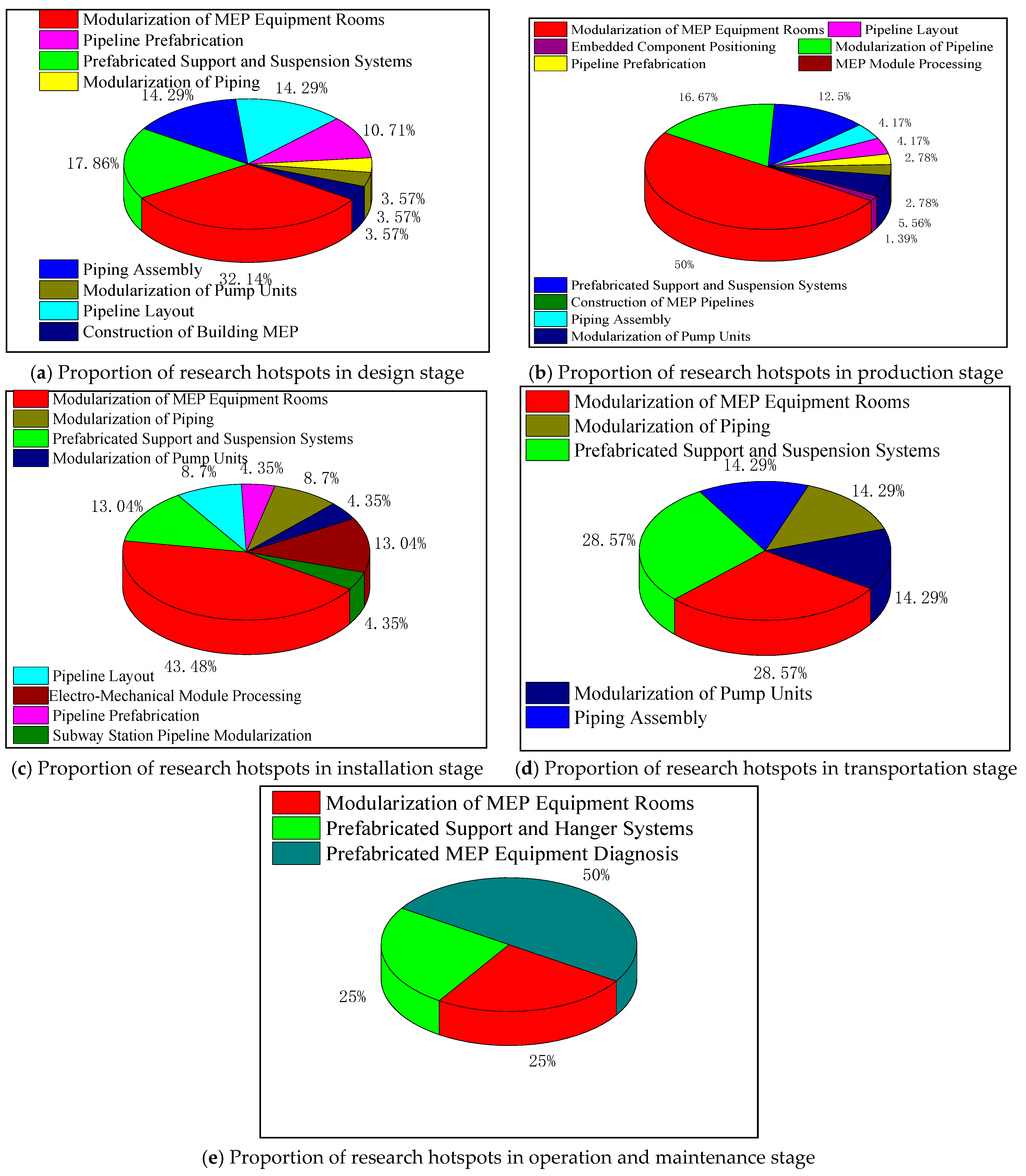 Buildings 14 00630 g006
