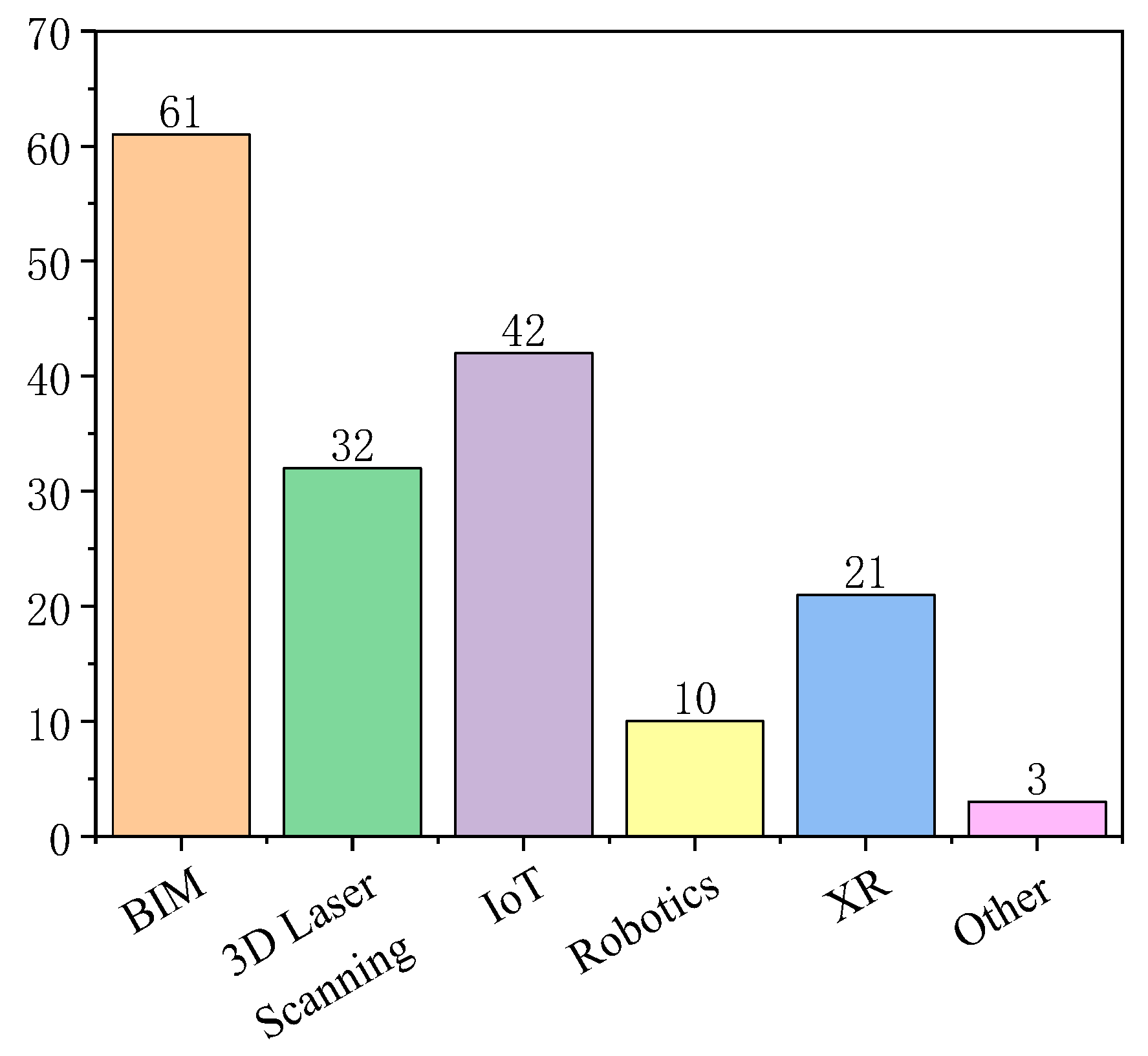 Buildings 14 00630 g007