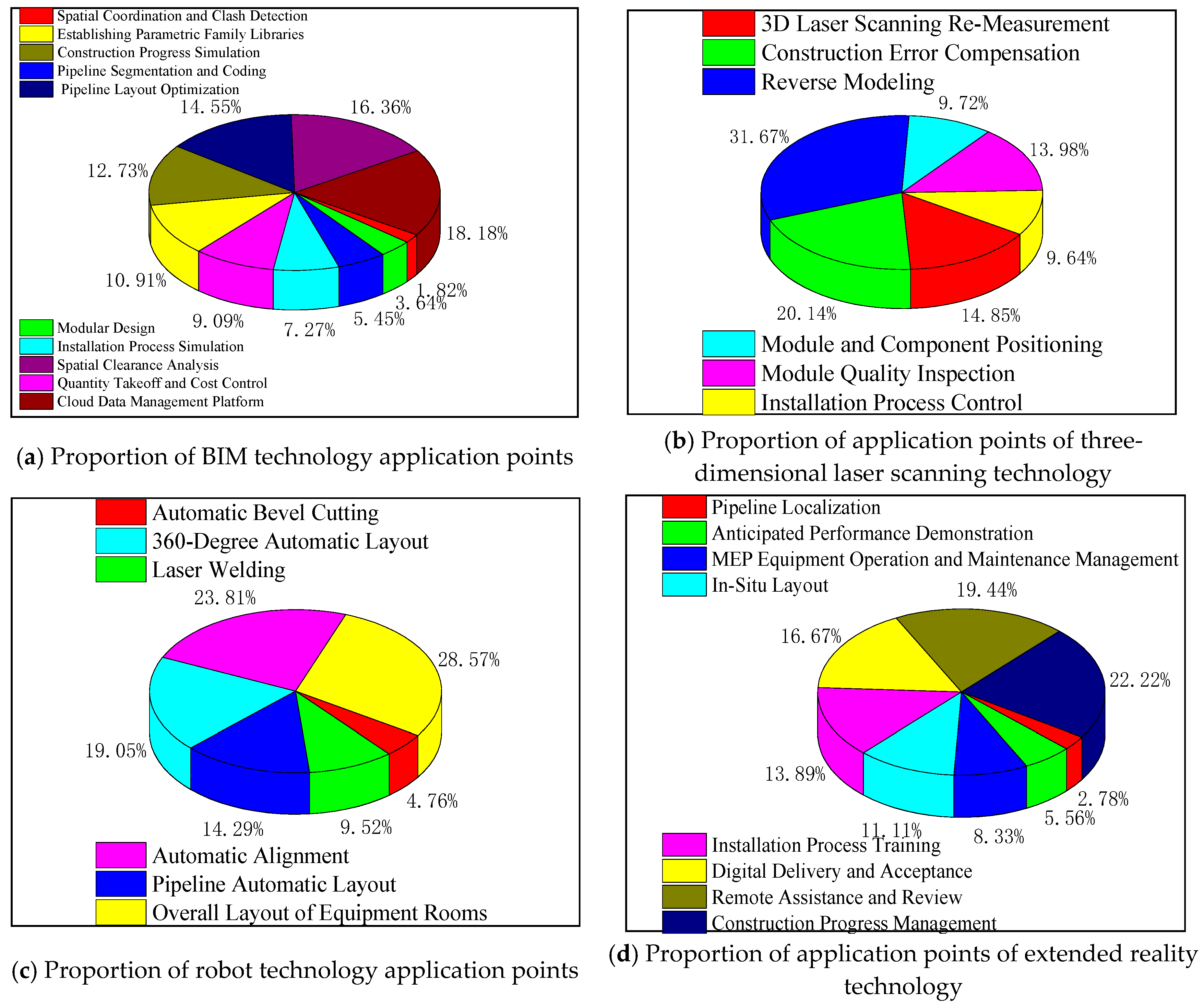 Buildings 14 00630 g008a