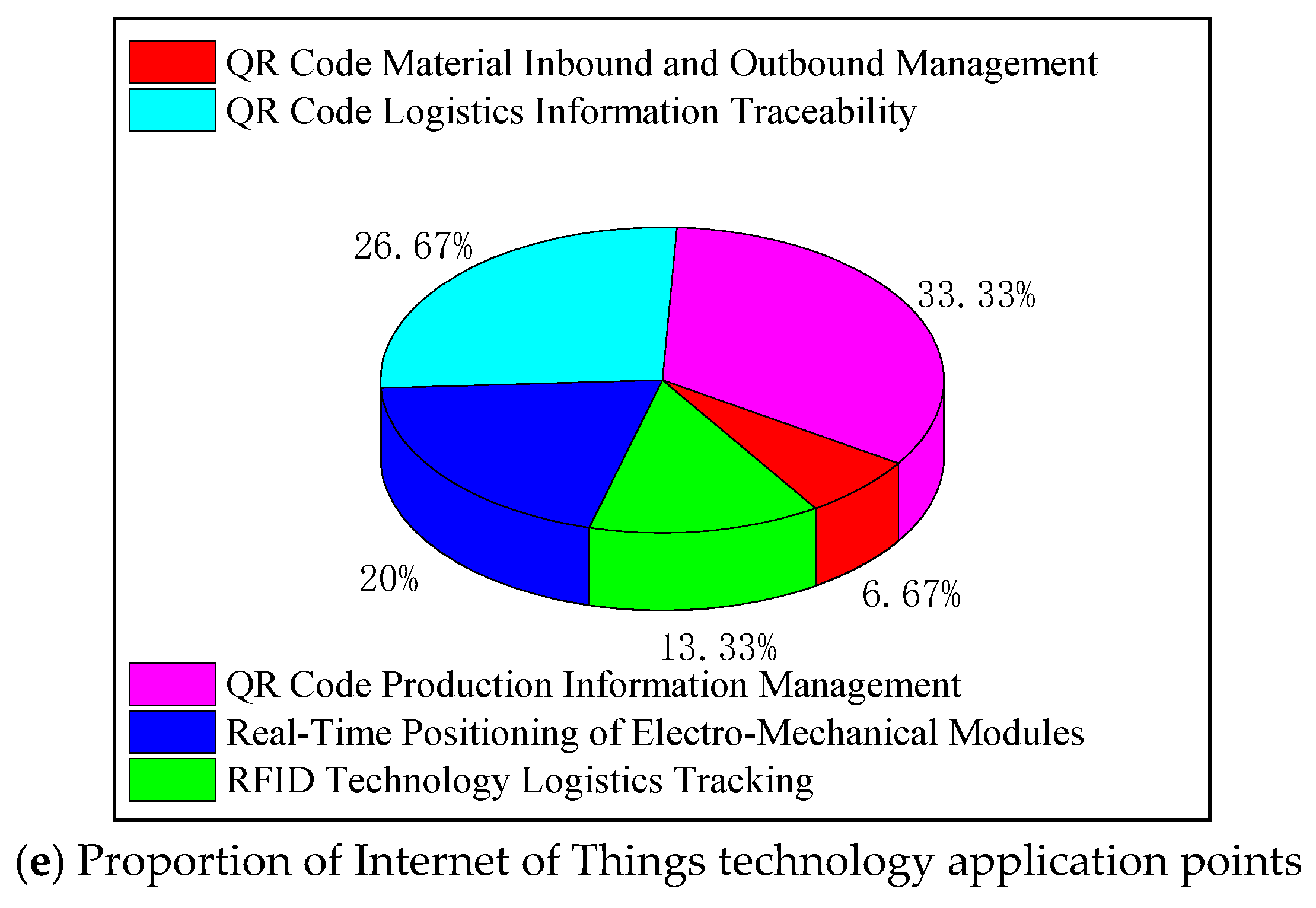 Buildings 14 00630 g008b