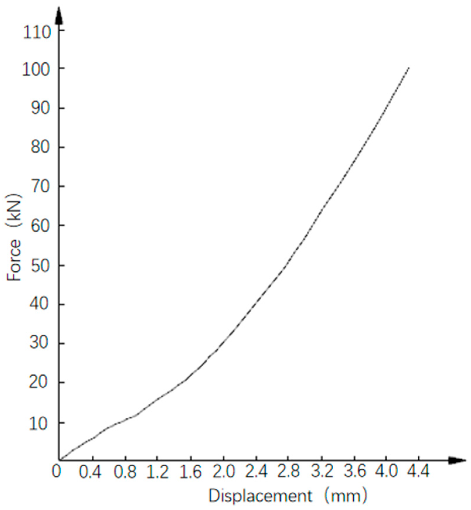 Buildings 14 00635 g016