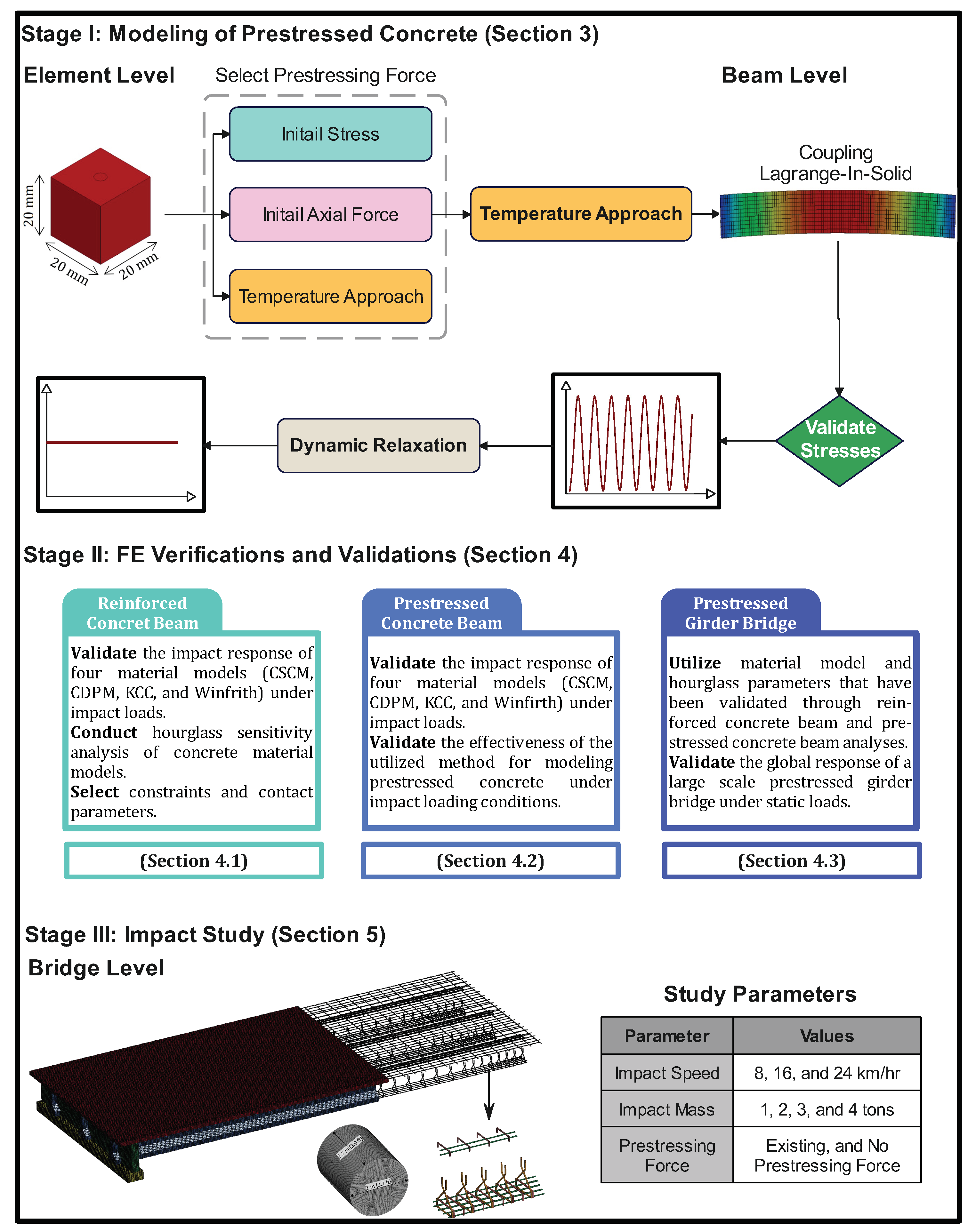 Buildings 14 00640 g002