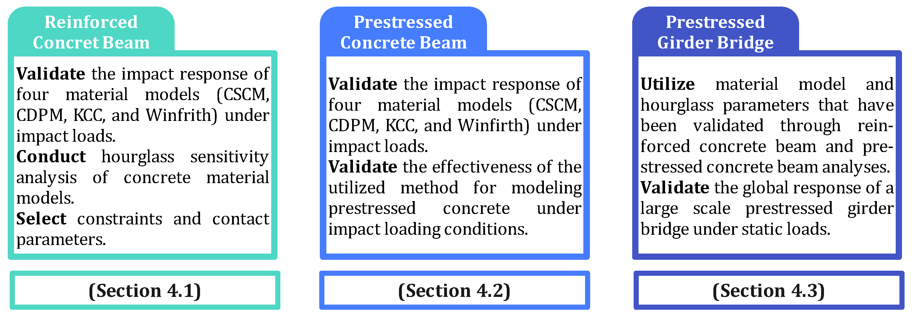 Buildings 14 00640 g013