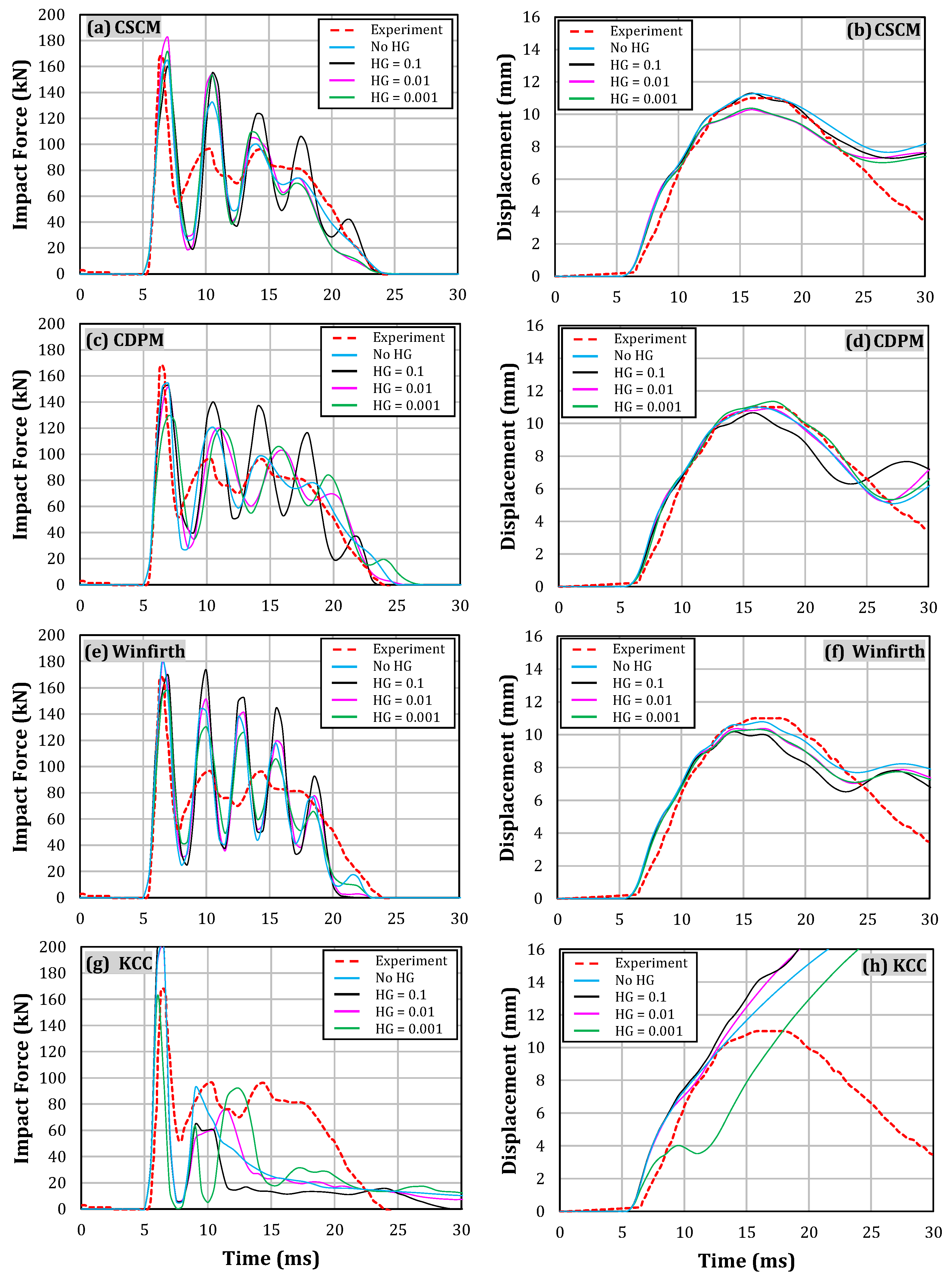 Buildings 14 00640 g016