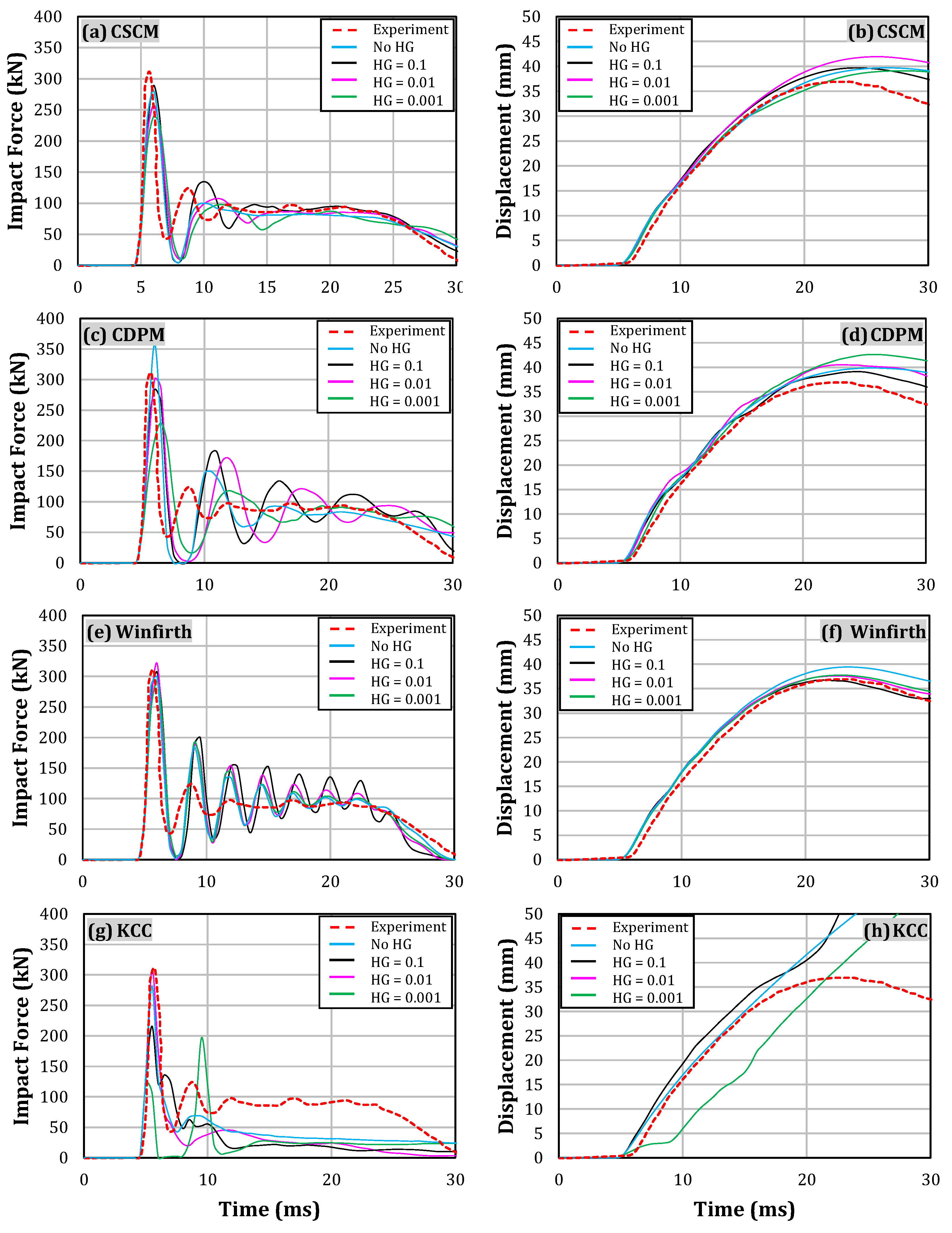 Buildings 14 00640 g017