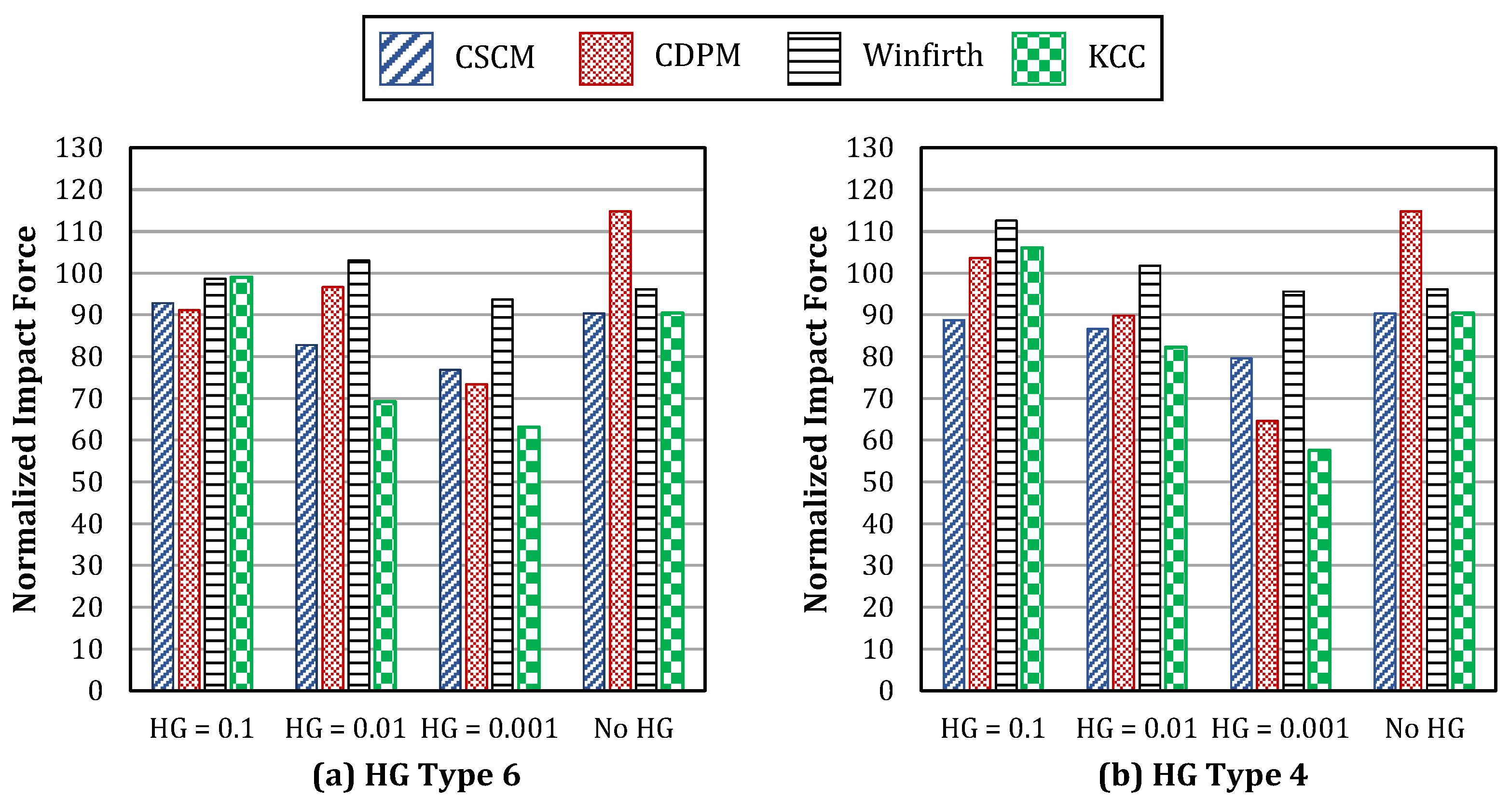Buildings 14 00640 g019