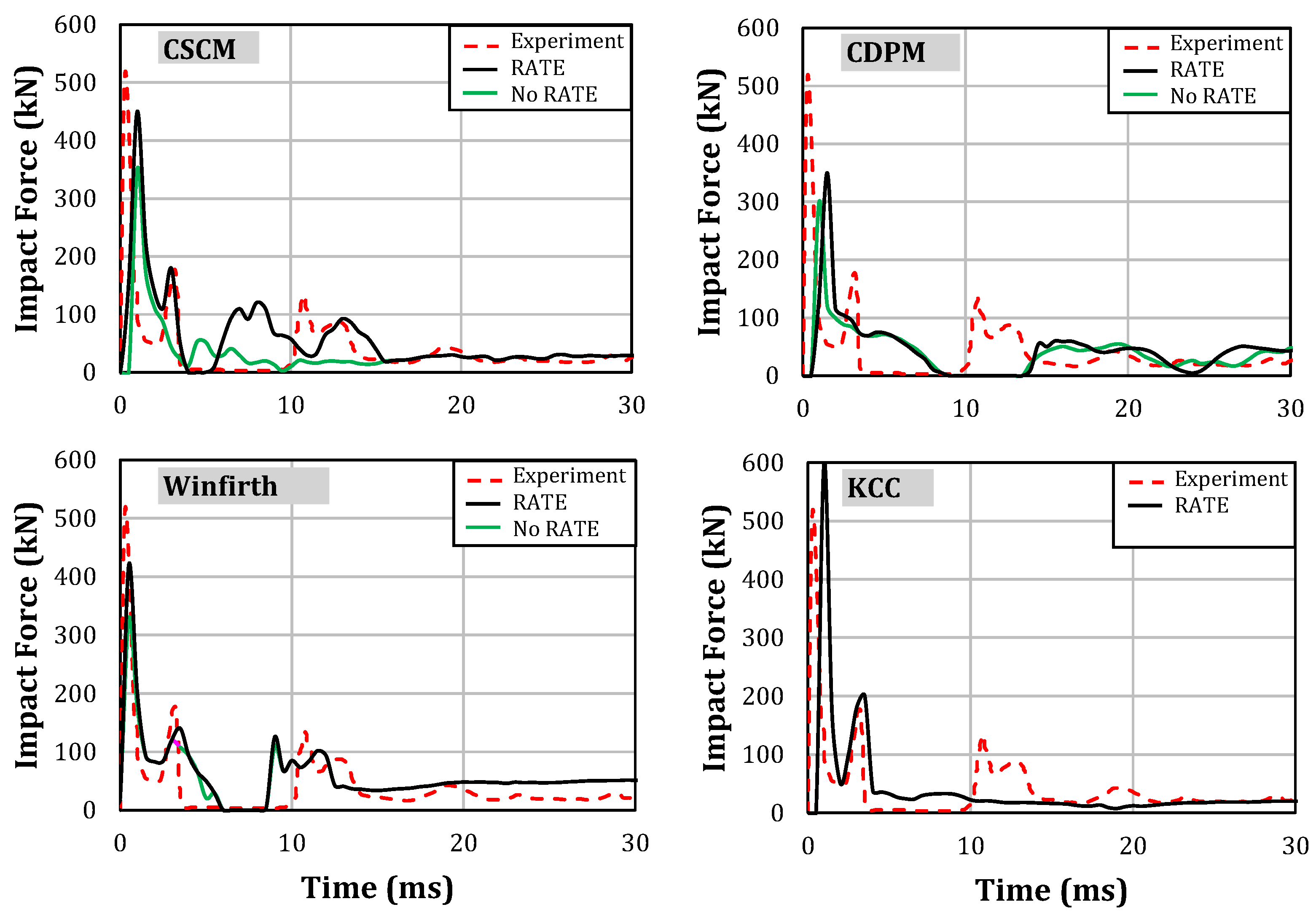 Buildings 14 00640 g023