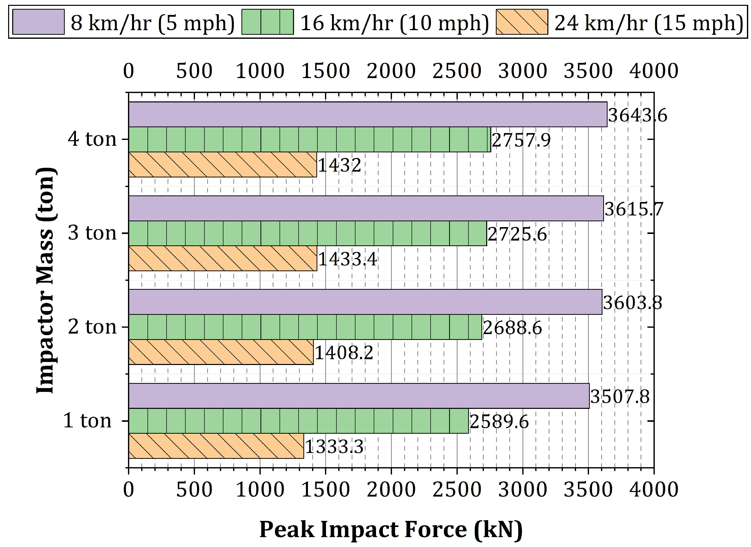 Buildings 14 00640 g032