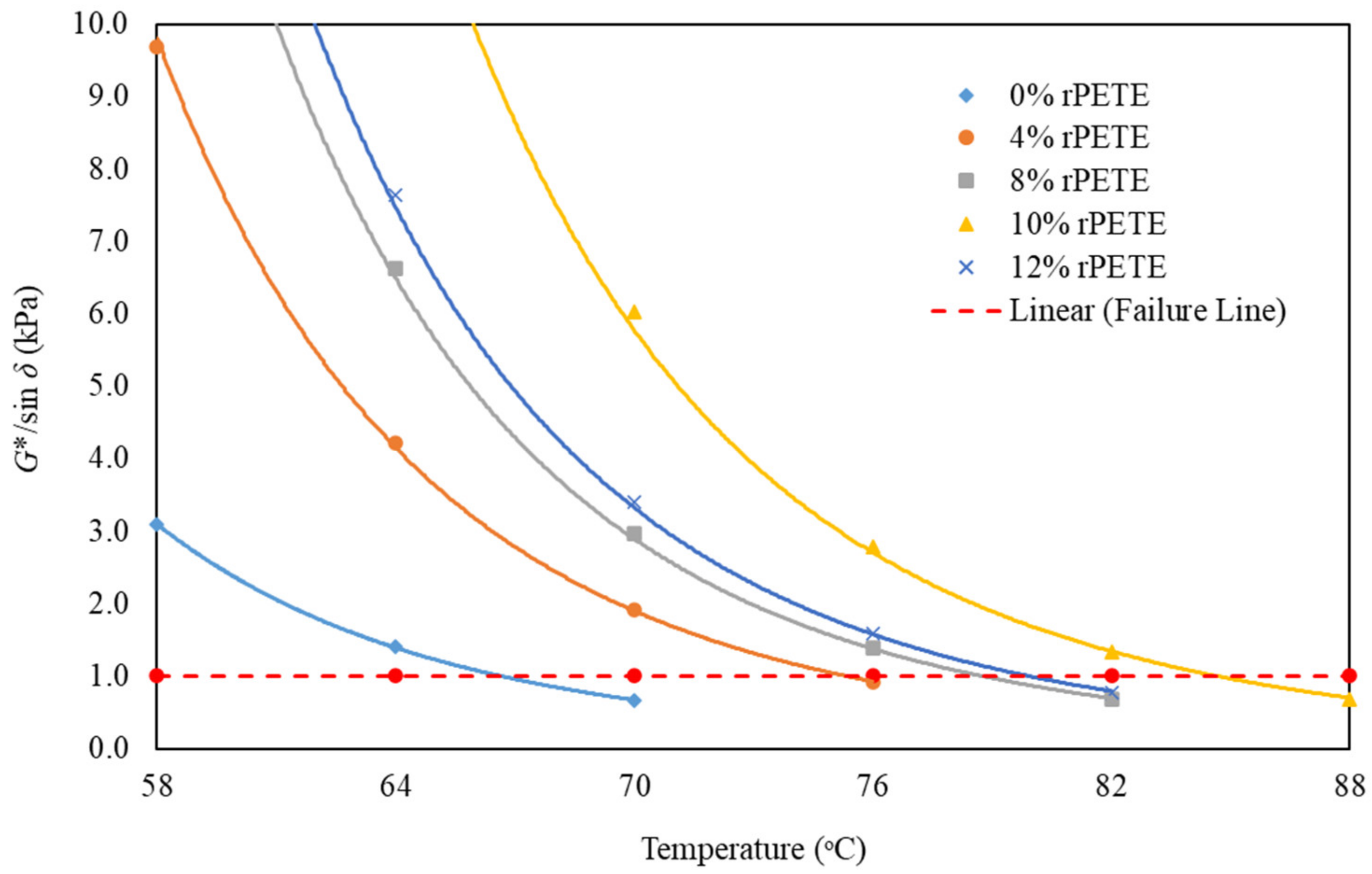 Buildings 14 00642 g003