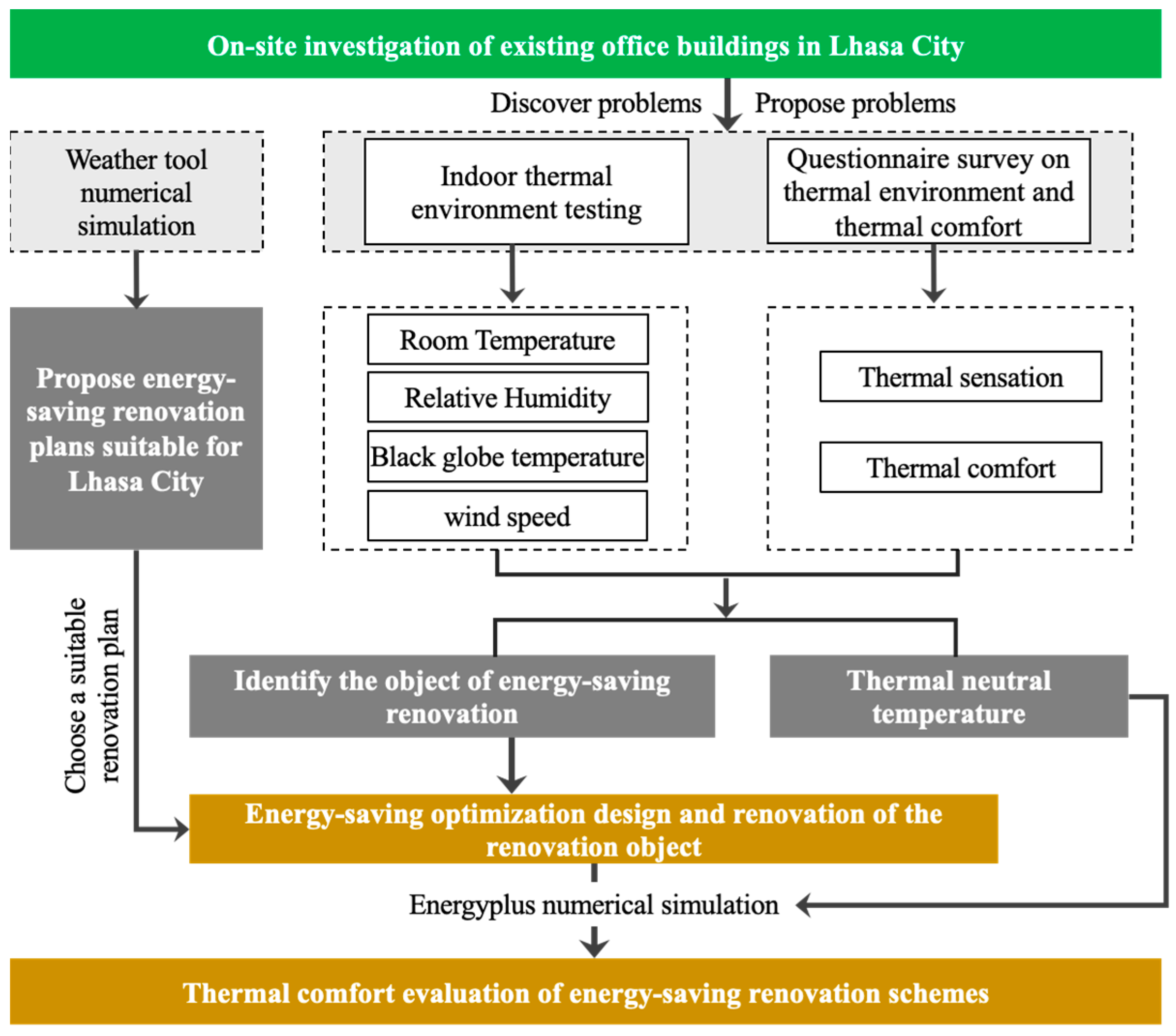 Buildings 14 00645 g003