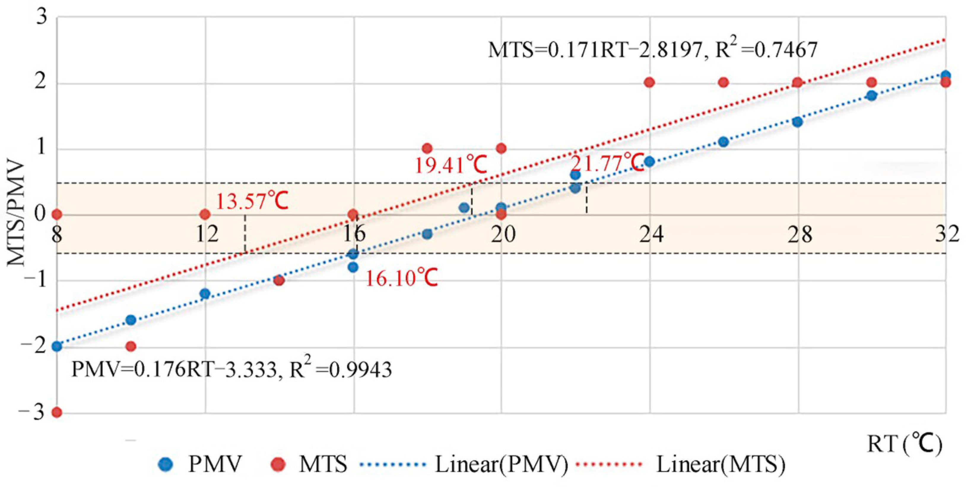 Buildings 14 00645 g006