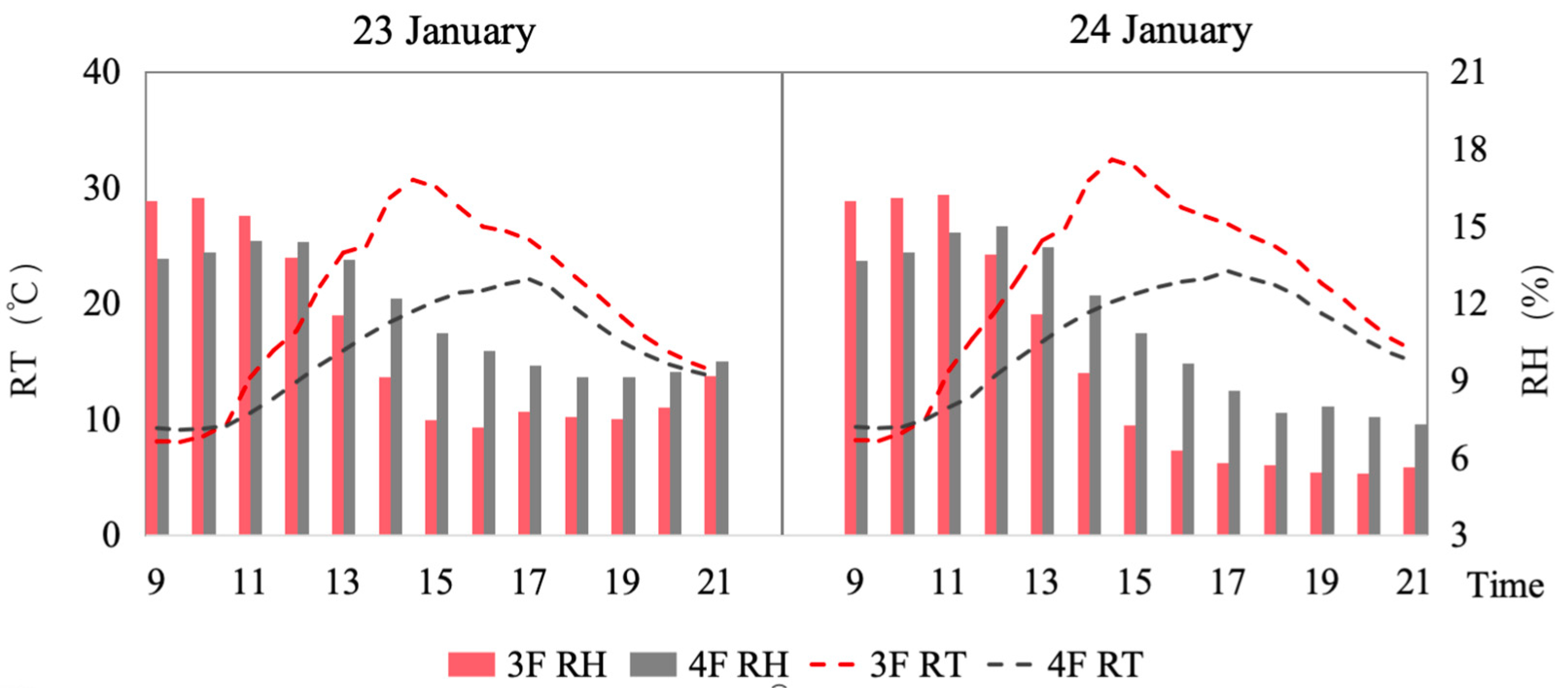 Buildings 14 00645 g007