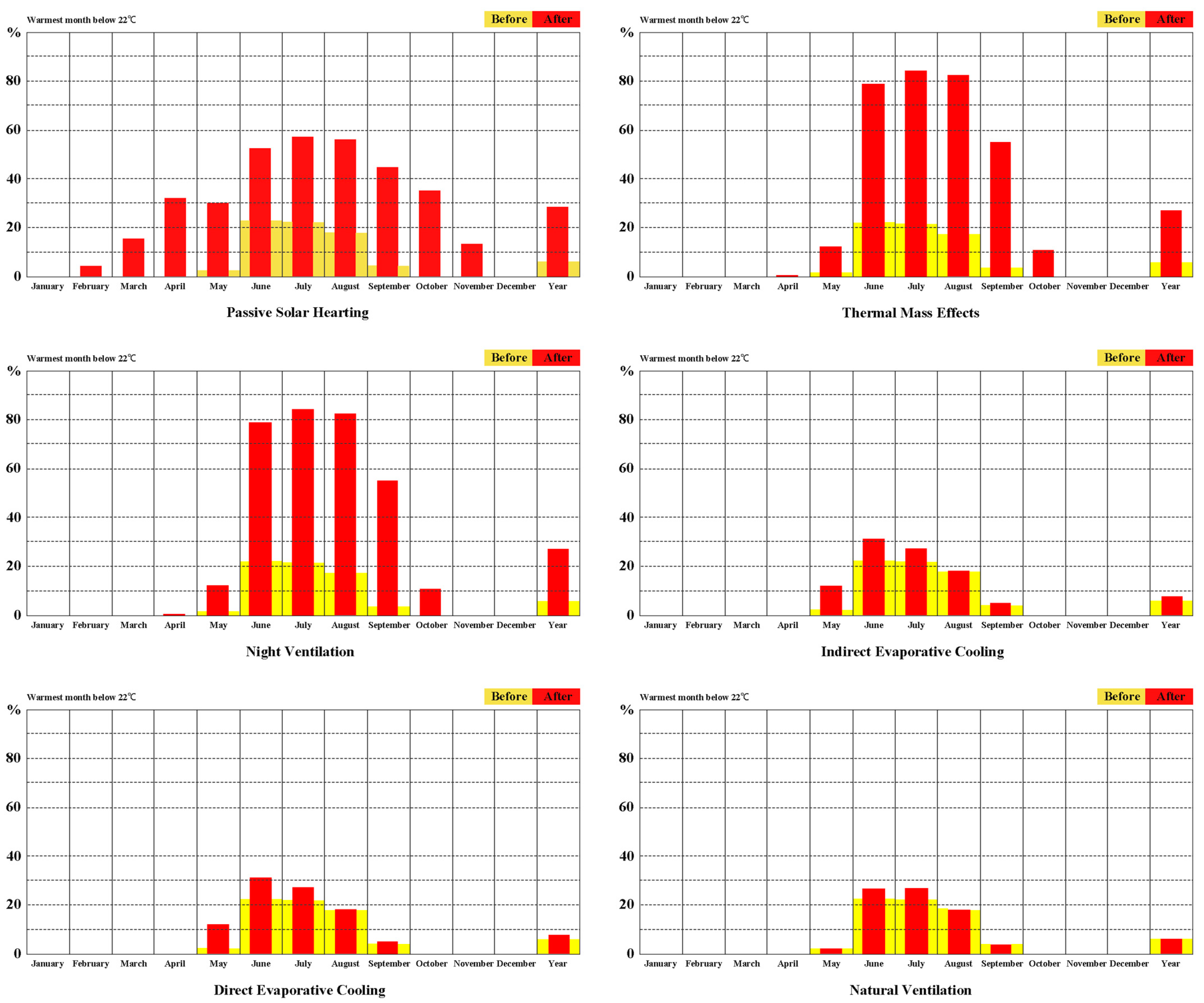 Buildings 14 00645 g008