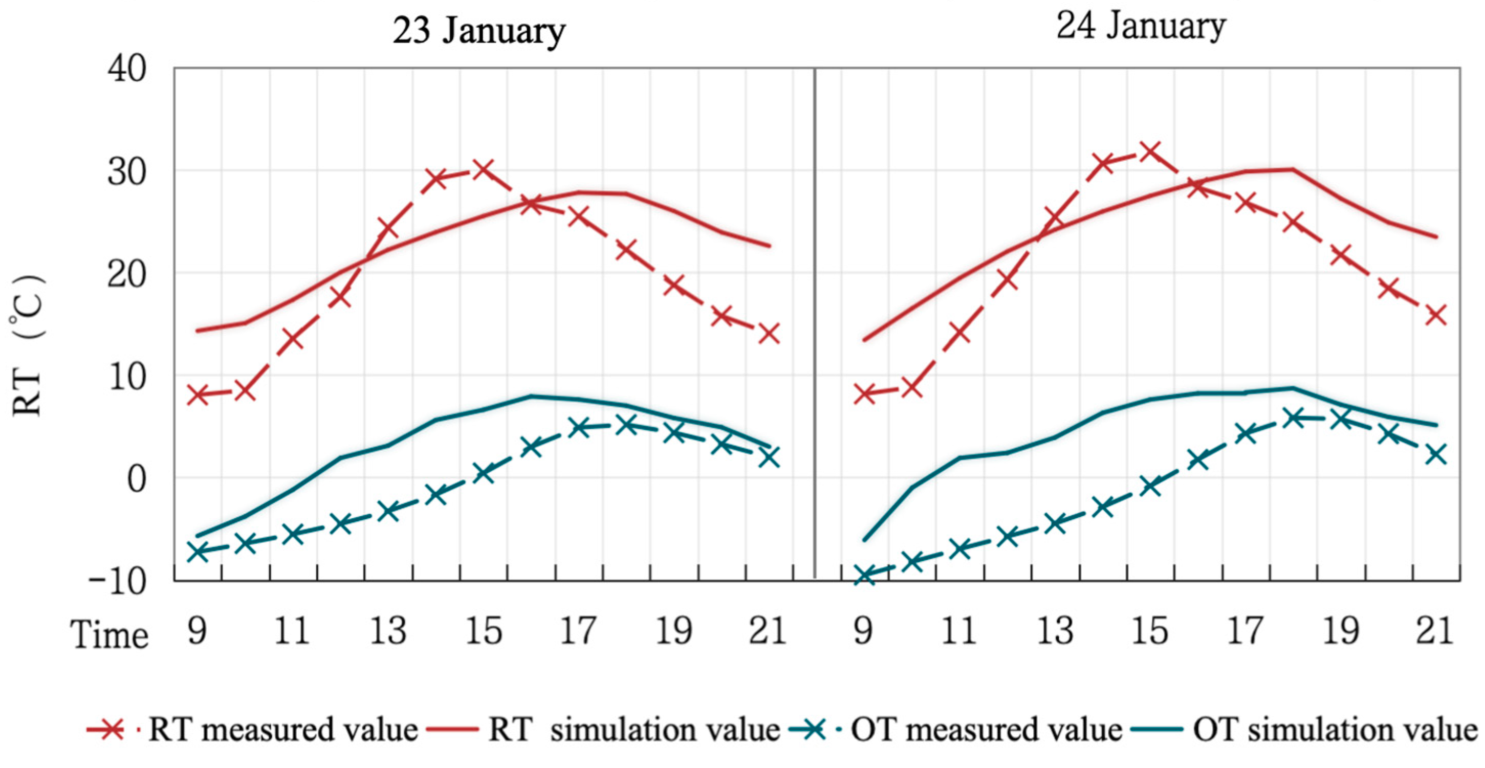 Buildings 14 00645 g010