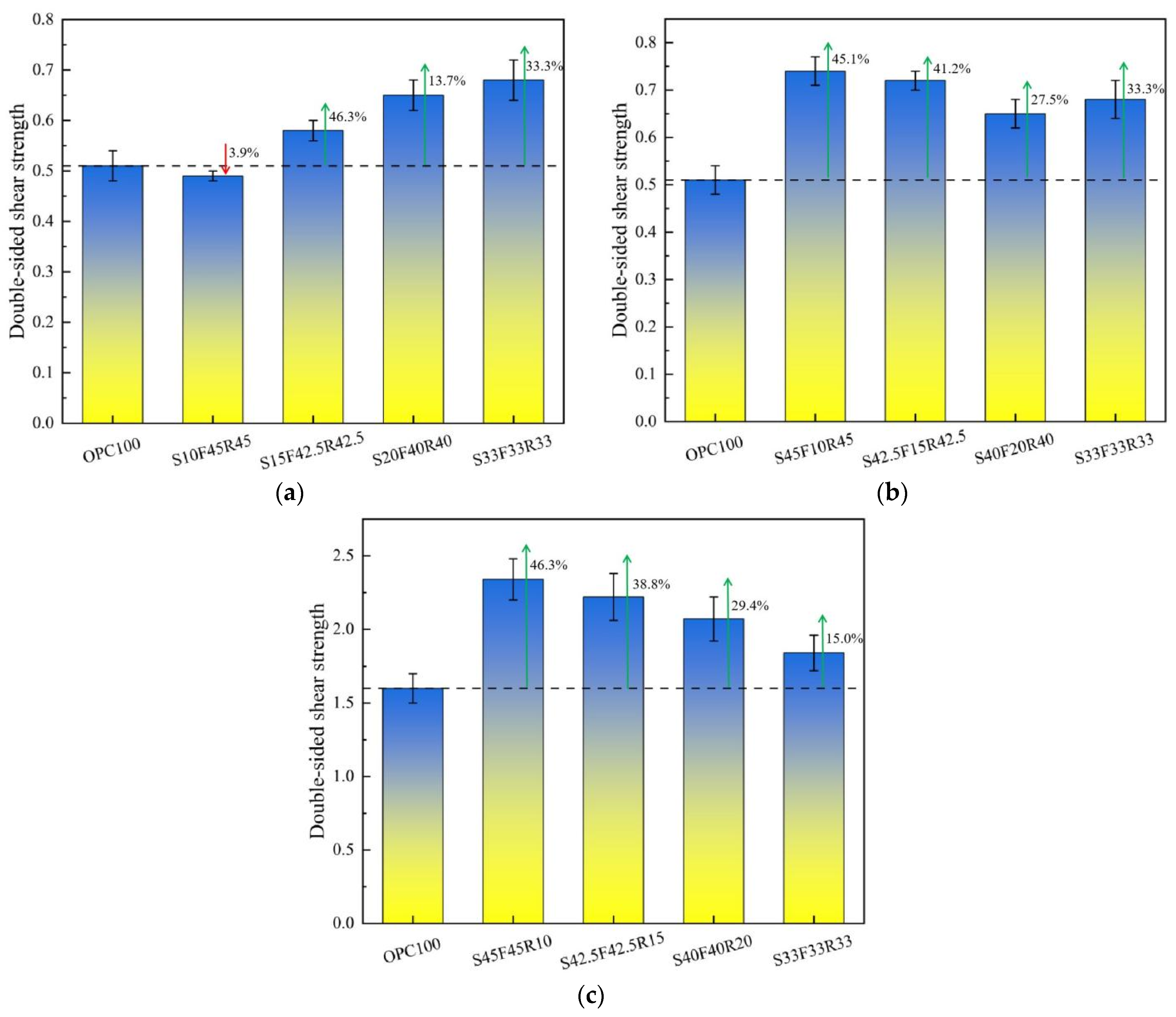 Buildings 14 00652 g005