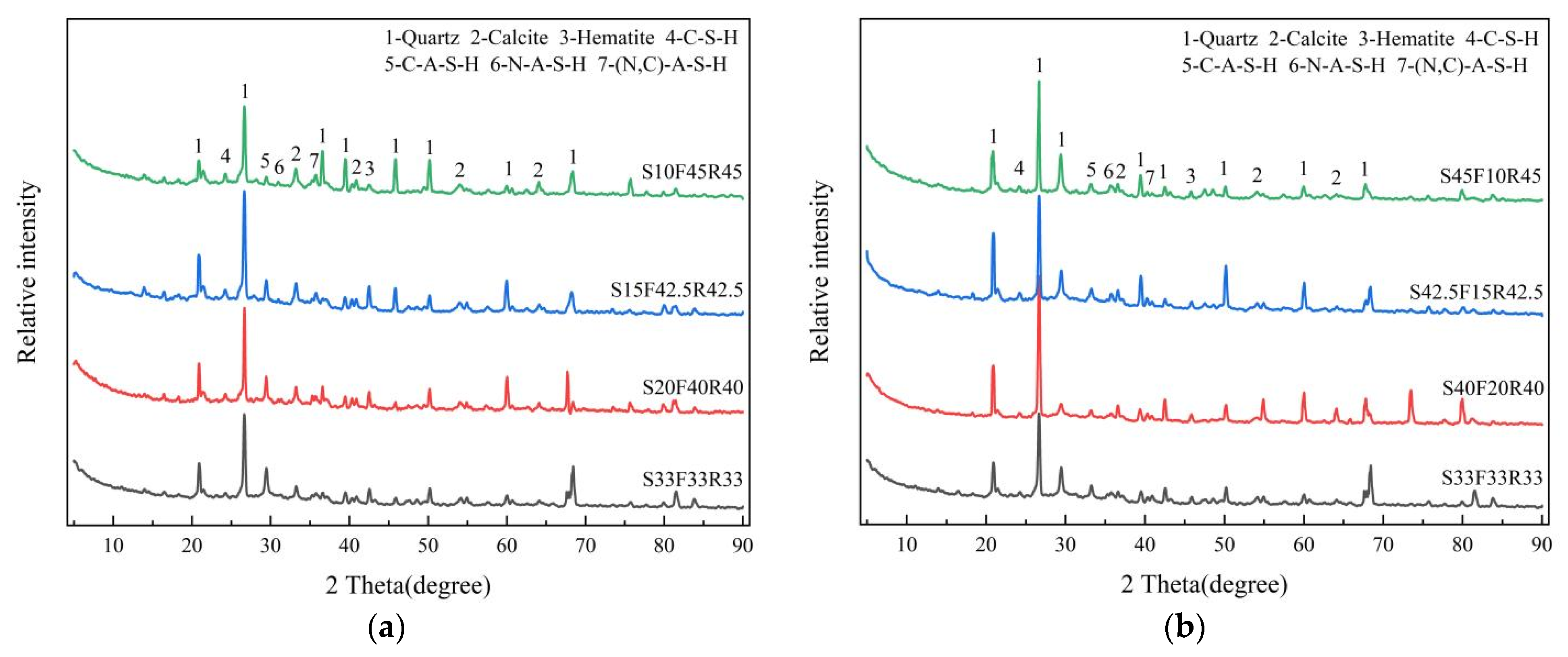 Buildings 14 00652 g008a